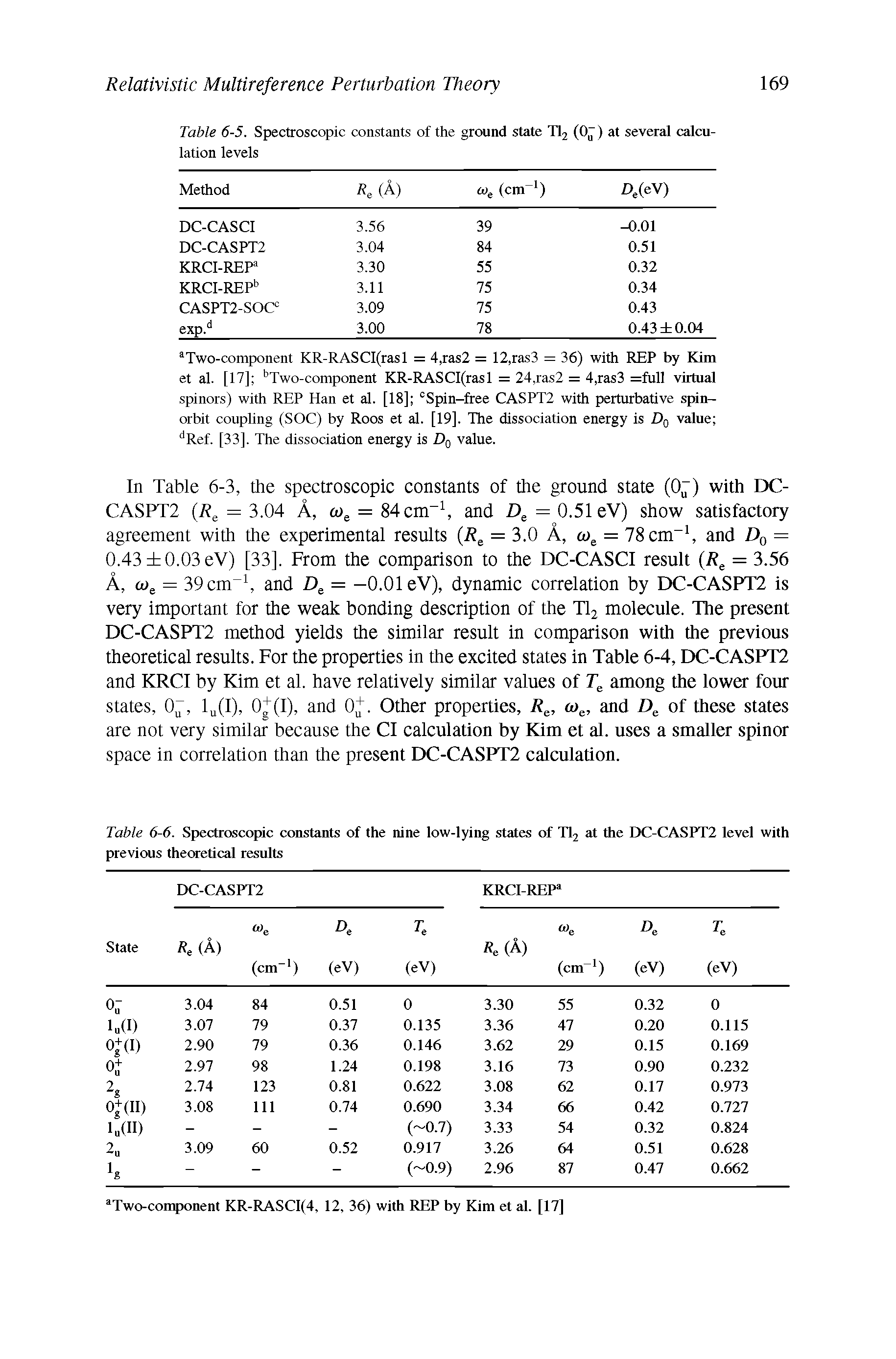 Table 6-6. Spectroscopic constants of the nine low-lying states of Tl2 at the DC-CASPT2 level with previous theoretical results...