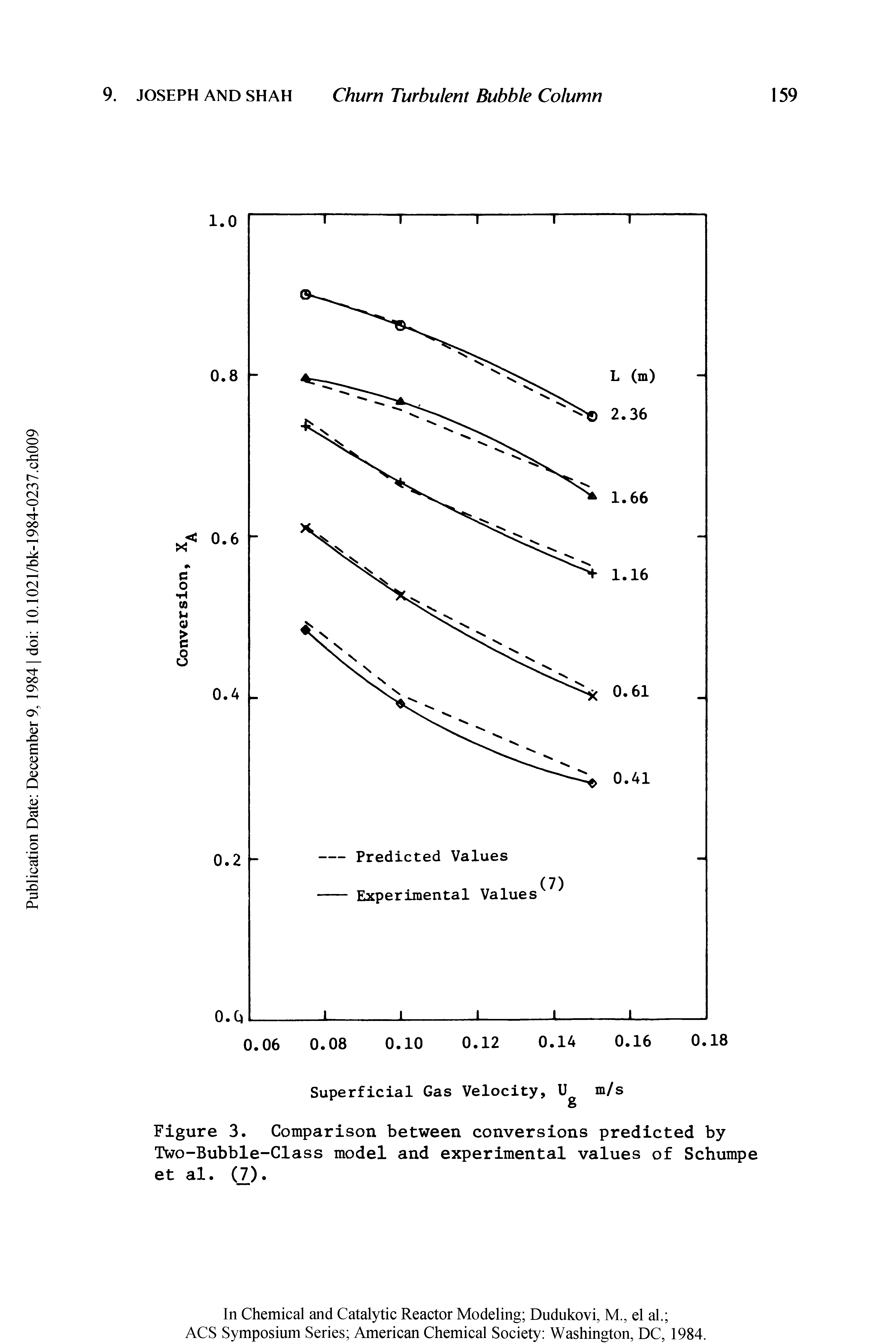 Figure 3. Comparison between conversions predicted by Two-Bubble-Class model and experimental values of Schumpe et al. (7).
