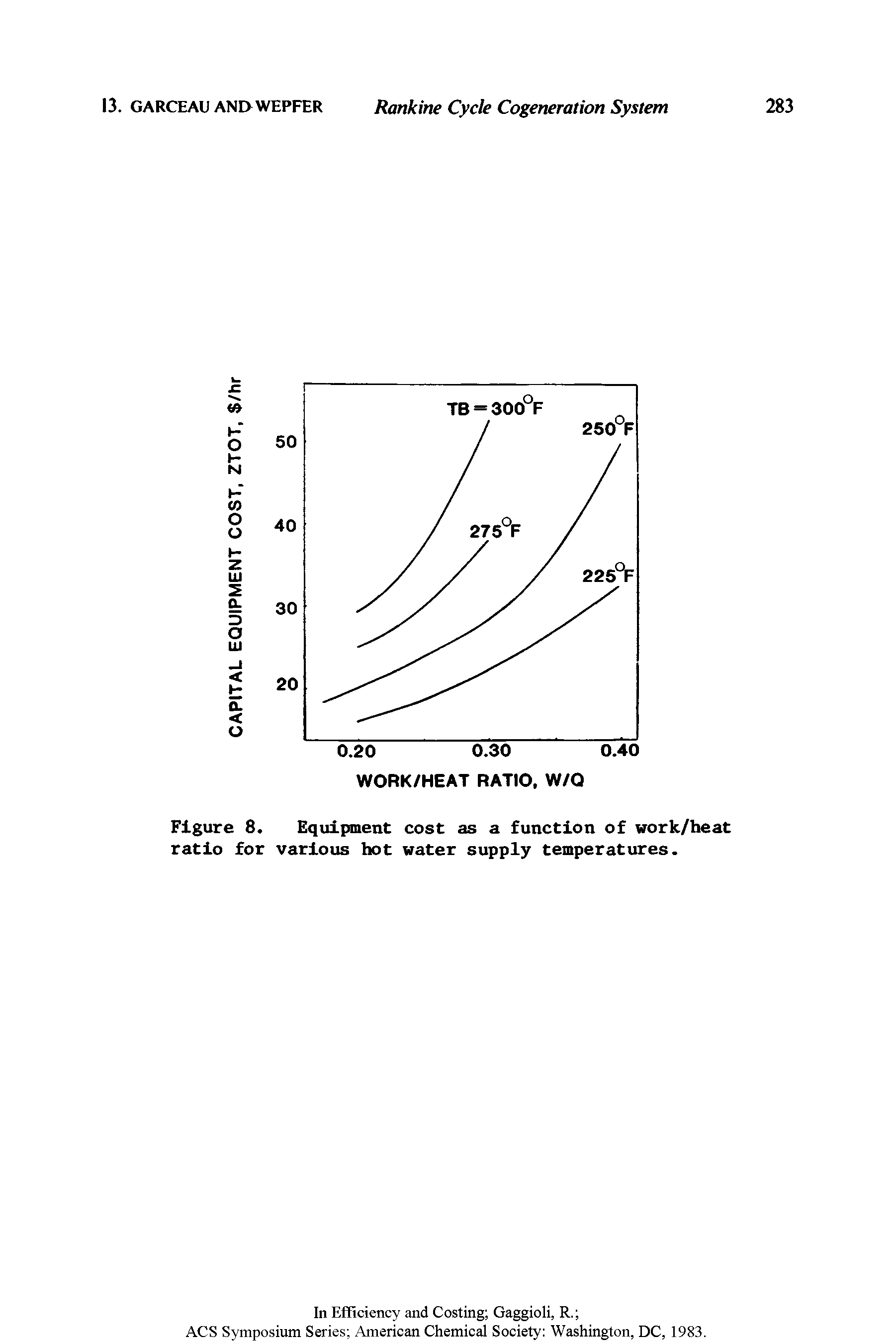 Figure 8. Equipment cost as a function of work/heat ratio for various hot water supply temperatures.