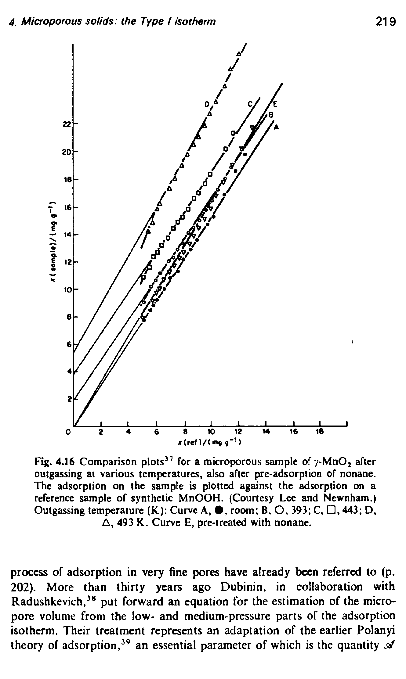Fig. 4.16 Comparison plots for a microporous sample of y-Mn02 after outgassing at various temperatures, also after pre-adsorption of nonane. The adsorption on the sample is plotted against the adsorption on a reference sample of synthetic MnOOH. (Courtesy Lee and Newnham.) Outgassing temperature (K) Curve A, 9, room B, O, 393 C, , 443 D, A, 493 K. Curve E, pre-treated with nonane.