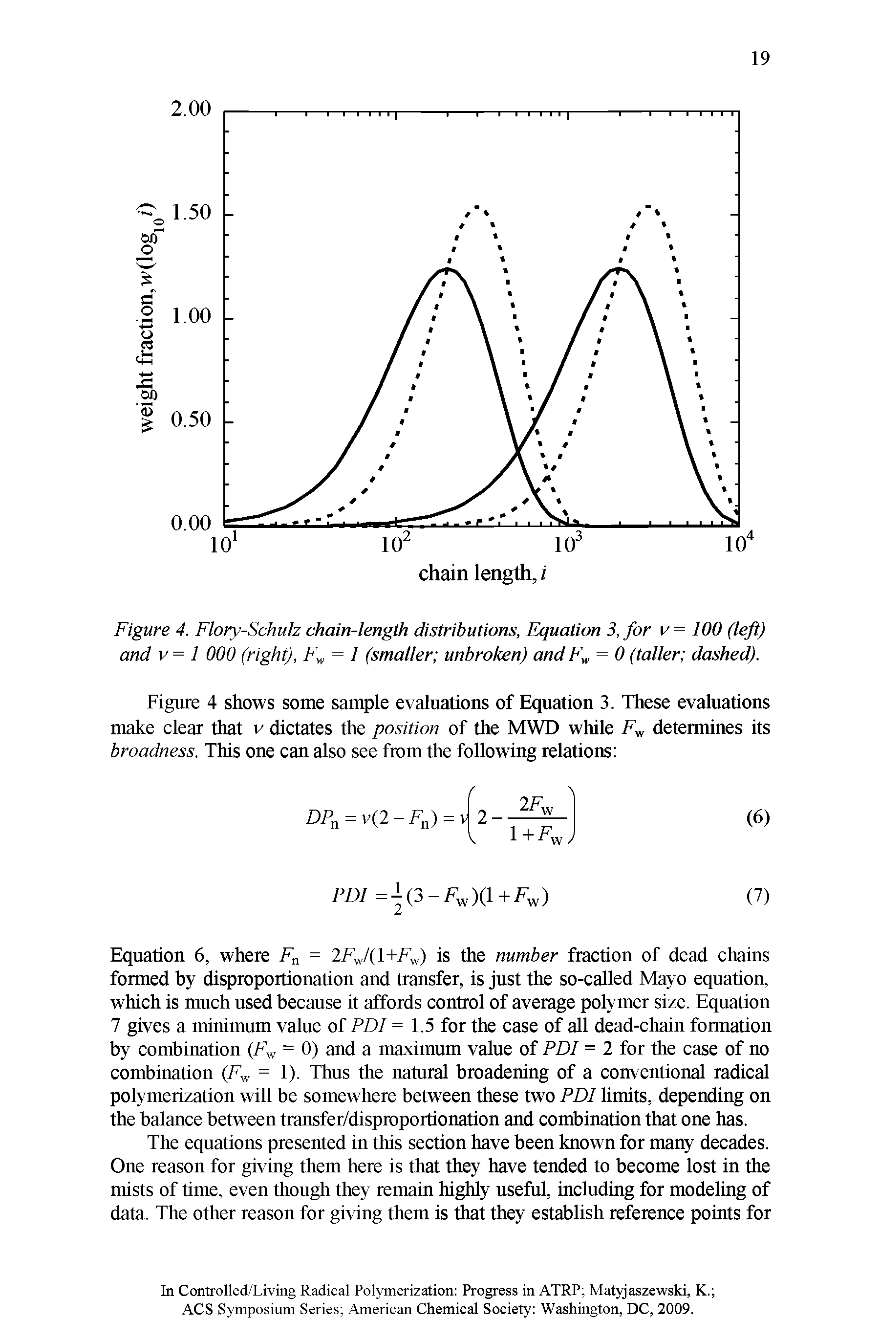 Figure 4. Flory-Schulz chain-length distributions. Equation 3, for v= 100 (left) and v = 1 000 (right), Fy, = 1 (smaller unbroken) andFy, = 0 (taller dashed).