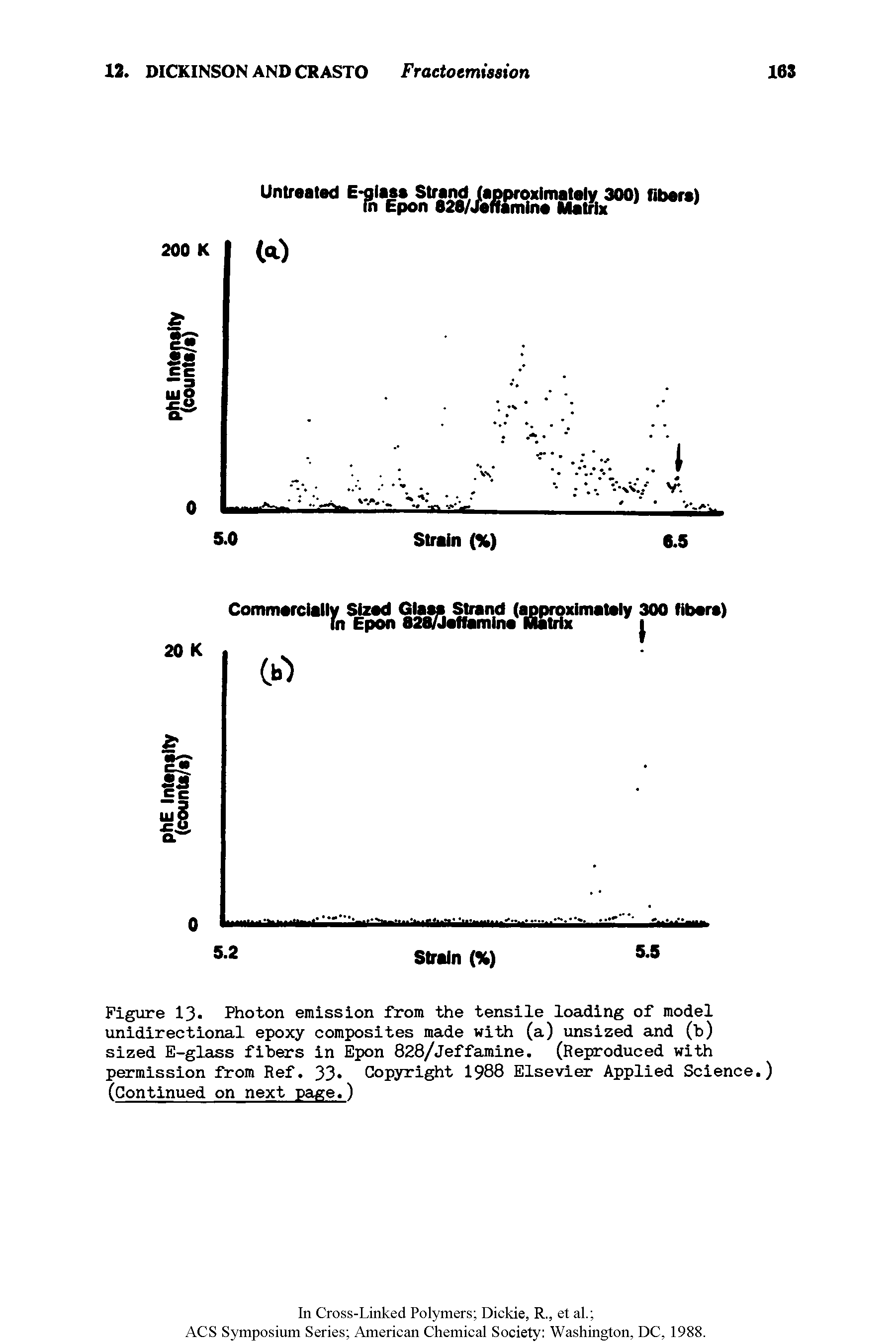 Figure 13. Photon emission from the tensile loading of model unidirectional epoxy composites made with (a) unsized and (b) sized E-glass fibers in Epon 828/Jeffamine. (Reproduced with permission from Ref. 33 Copyright 1988 Elsevier Applied Science.) (Continued on next page.)...