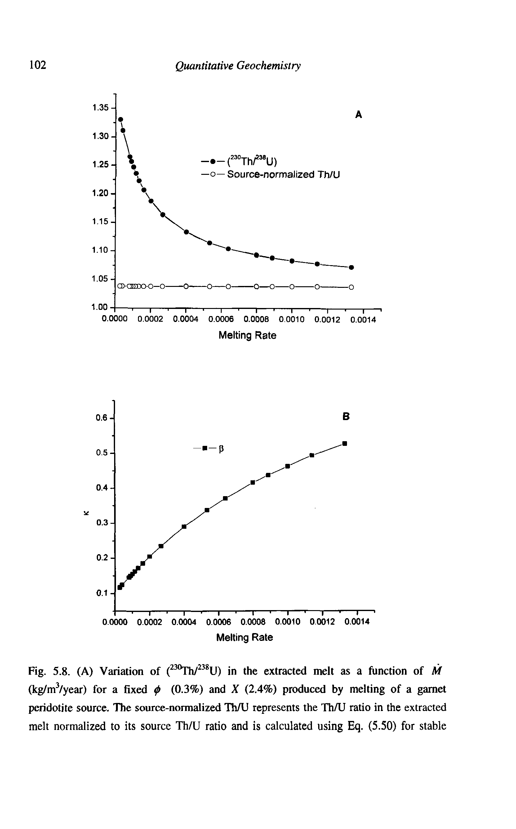 Fig. 5.8. (A) Variation of ( Th/ U) in the extracted melt as a function of M (kg/mVyear) for a fixed (0.3%) and X (2.4%) produced by melting of a garnet peridotite source. The source-normalized ThAJ represents the Th/U ratio in the extracted melt normalized to its source Th/U ratio and is calculated using Eq. (5.50) for stable...