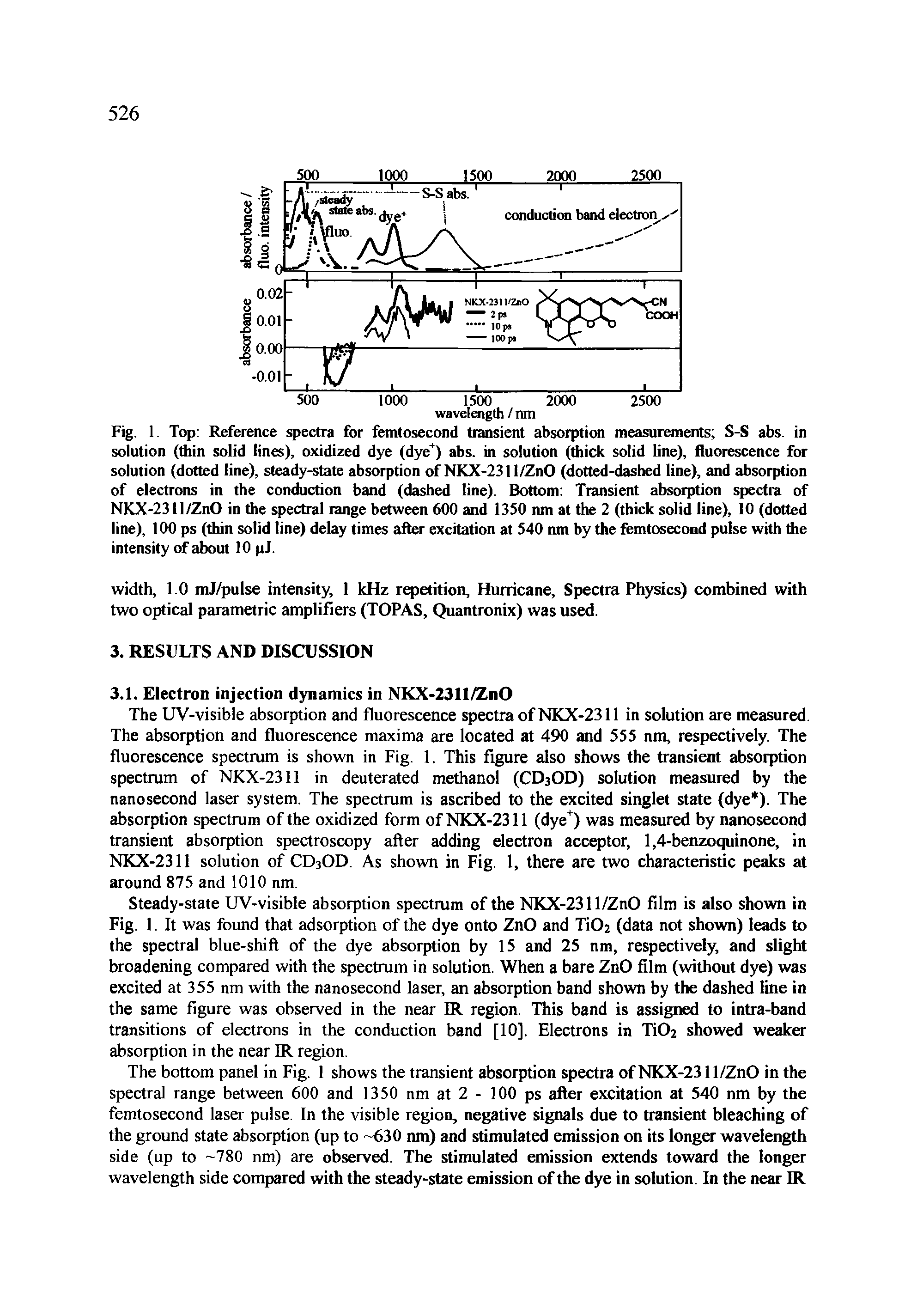 Fig. 1. Top Reference spectra for femtosecond transient absorption measurements S-S abs. in solution (thin solid lines), oxidized dye (dye+) abs. in solution (thick solid line), fluorescence for solution (dotted line), steady-state absorption ofNKX-2311/ZnO (dotted-dashed line), and absorption of electrons in the conduction band (dashed line). Bottom Transient absorption spectra of NKX-23ll/ZnO in the spectral range between 600 and 1350 nm at the 2 (thick solid line), 10 (dotted line), 100 ps (thin solid line) delay times after excitation at 540 nm by the femtosecond pulse with the intensity of about 10 pJ.