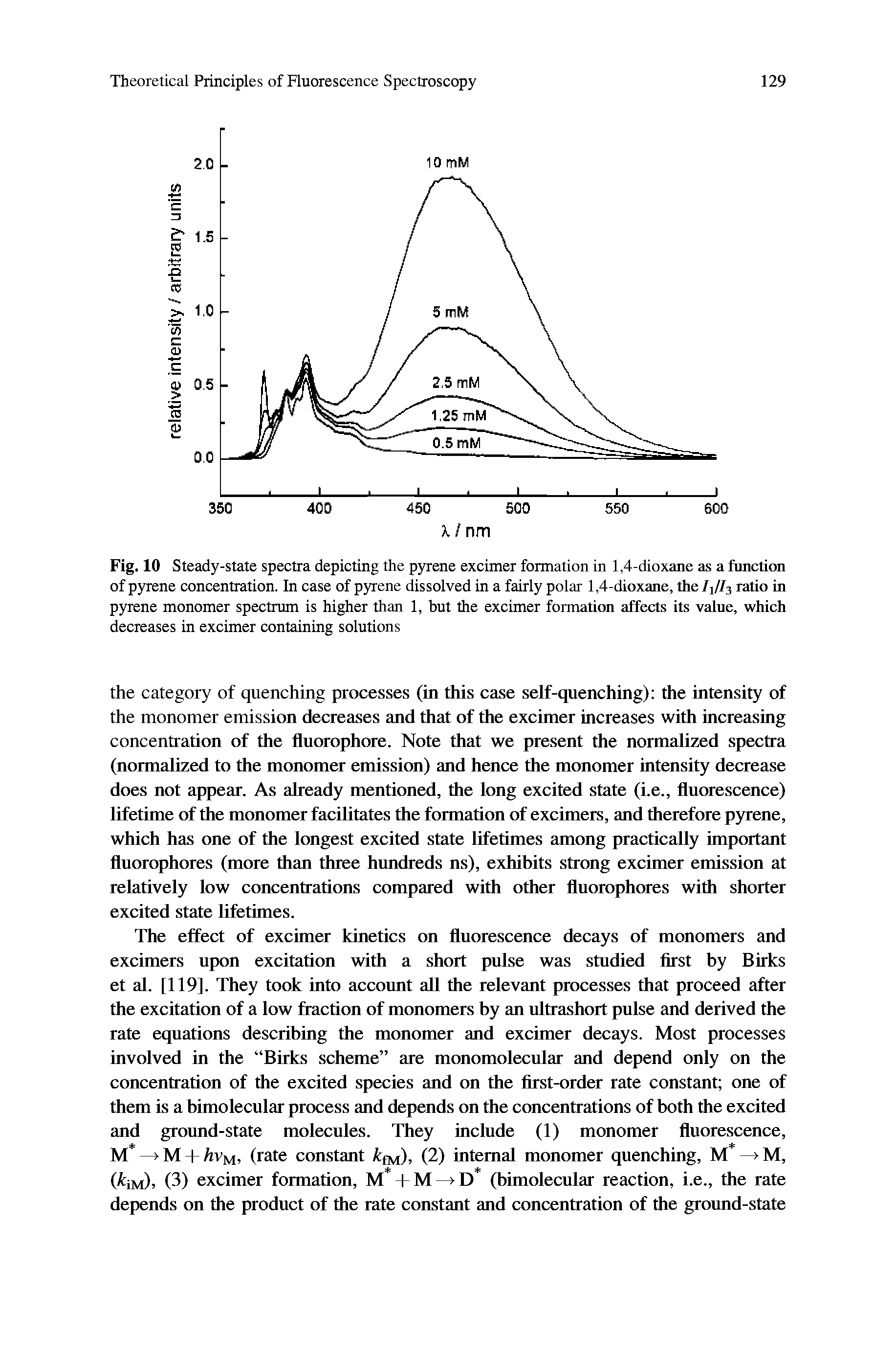 Fig. 10 Steady-slate spectra depicting the pyrene excimer formation in 1,4-dioxane as a fimctitm of pyrene concentration. In case of pyrene dissolved in a fairly polar 1,4-dioxane, the/i//3 ratio in pyrene monomer spectrum is higher than 1, but the excimer formation affects its value, which decreases in excimer containing solutions...