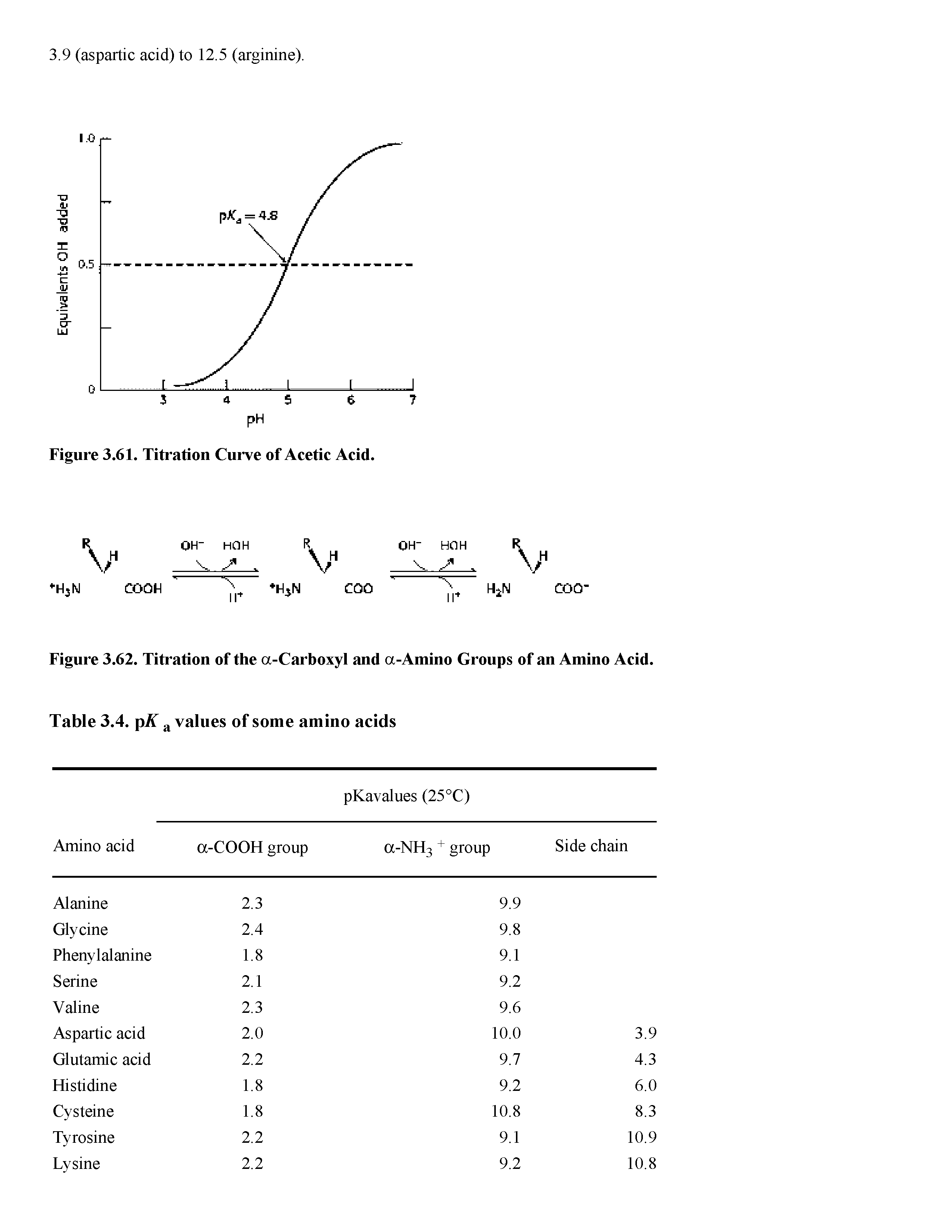 Figure 3.62. Titration of the a-Carboxyl and a-Amino Groups of an Amino Acid.