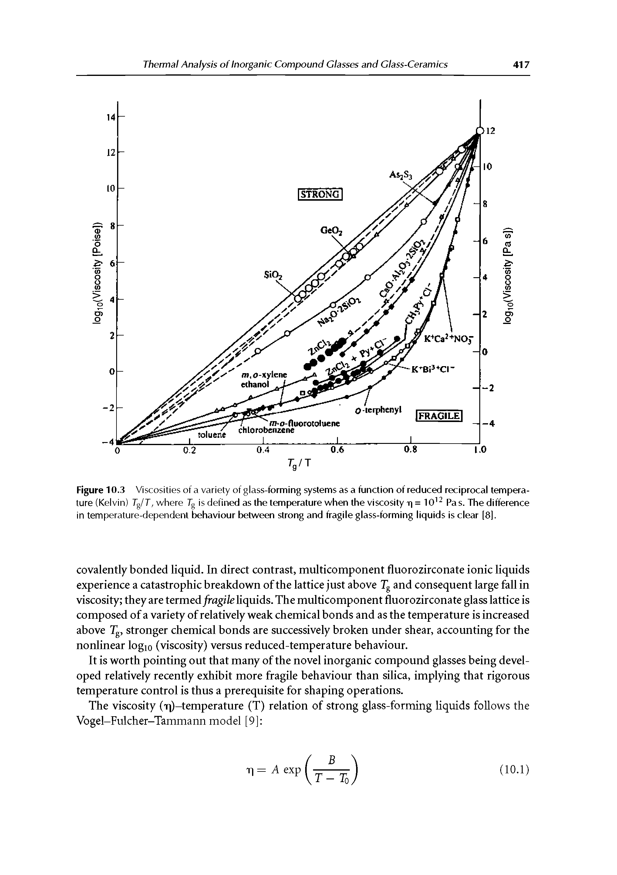 Figure 10.3 Viscosities of a variety of glass-forming systems as a function of reduced reciprocal temperature (Kelvin) Tg/r, where 7g is defined as the temperature when the viscosity t = 10 Pas. The difference in temperature-dependent behaviour between strong and fragile glass-forming liquids is clear (8).