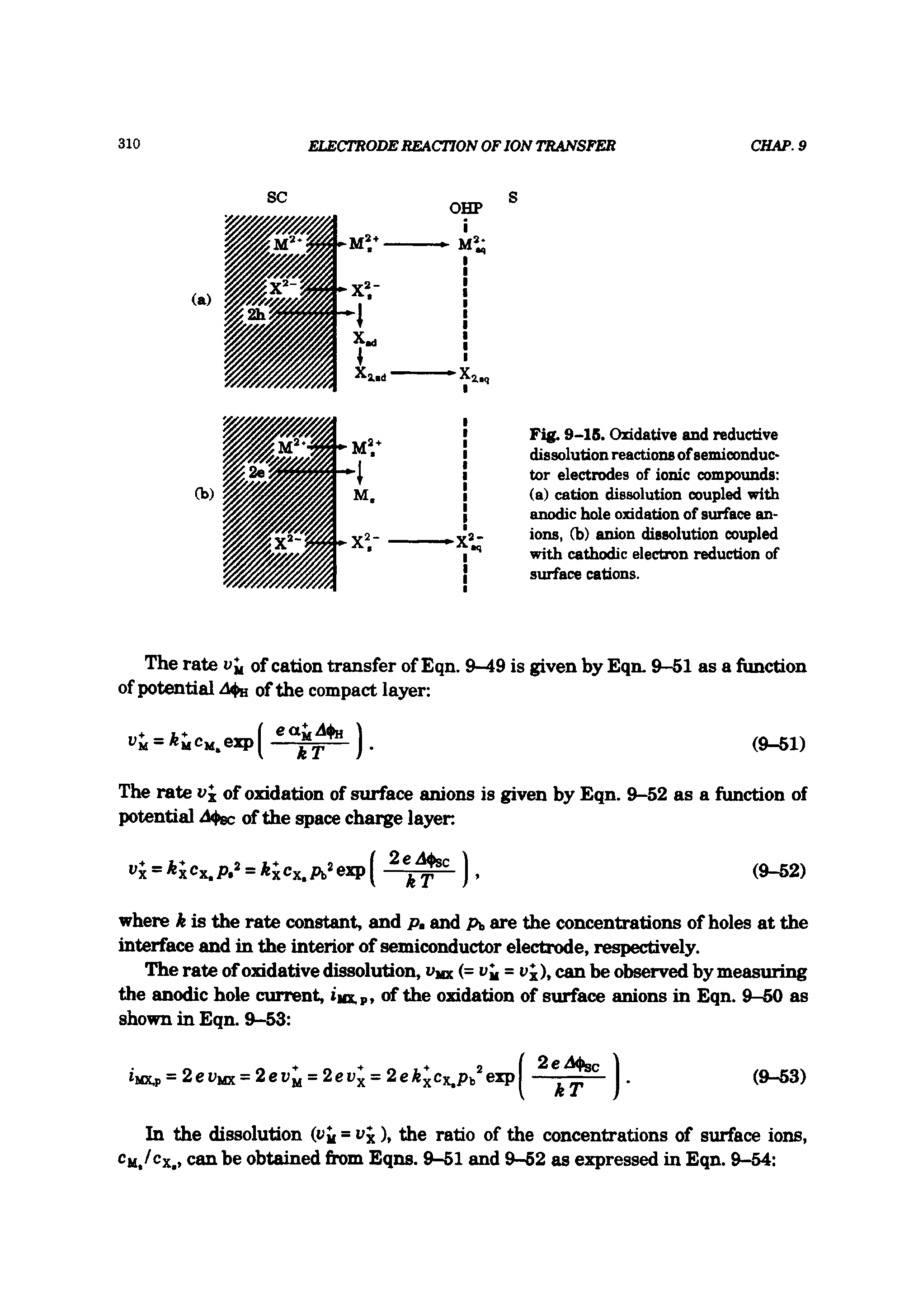 Fig. 9-15. Oxidative and reductive dissolution reactions of semiconductor electrodes of ionic compounds (a) cation dissolution coupled with anodic hole oxidation of surface anions, (b) anion dissolution coupled with cathodic electron reduction of surface cations.