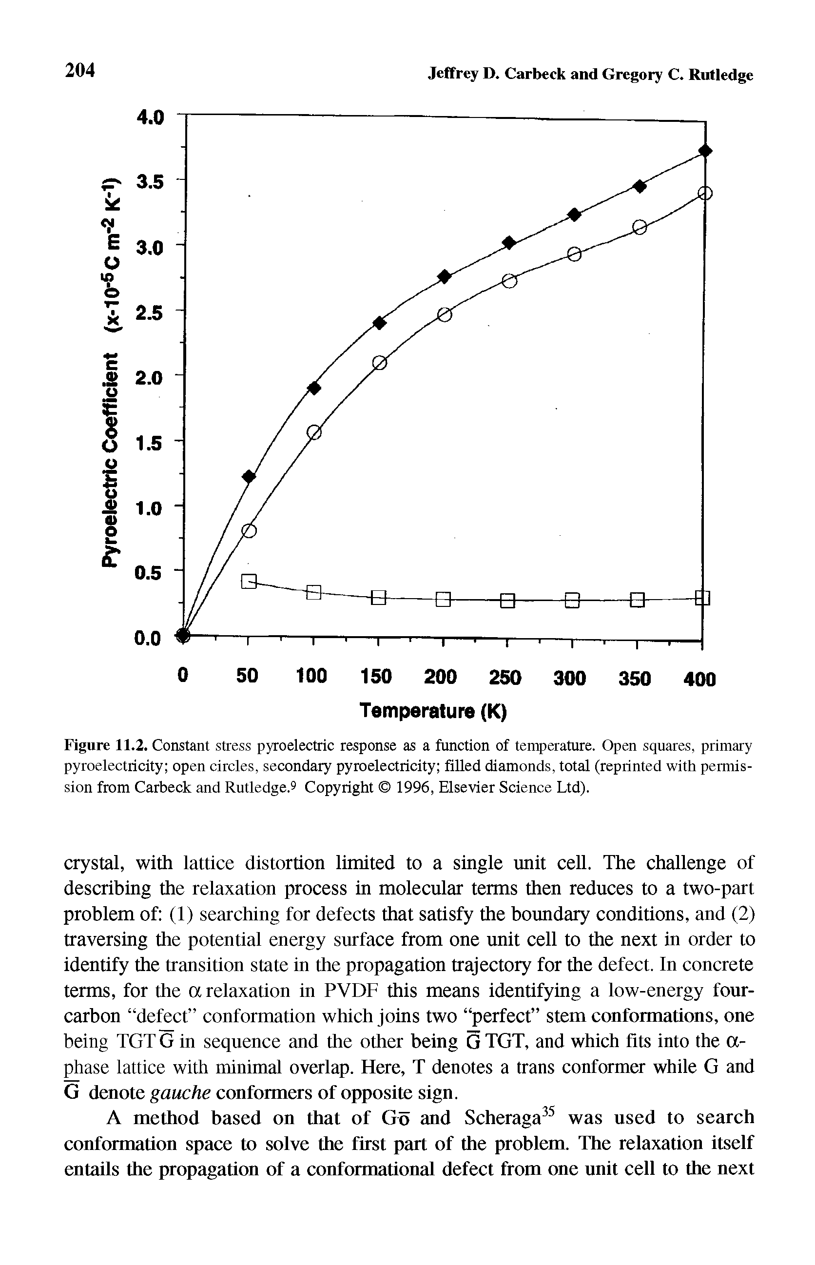 Figure 11.2. Constant stress pyroelectric response as a function of temperature. Open squares, primary pyroelectricity open circles, secondary pyroelectricity filled diamonds, total (reprinted with permission from Carbeek and Rutledge. Copyright 1996, Elsevier Science Ltd).