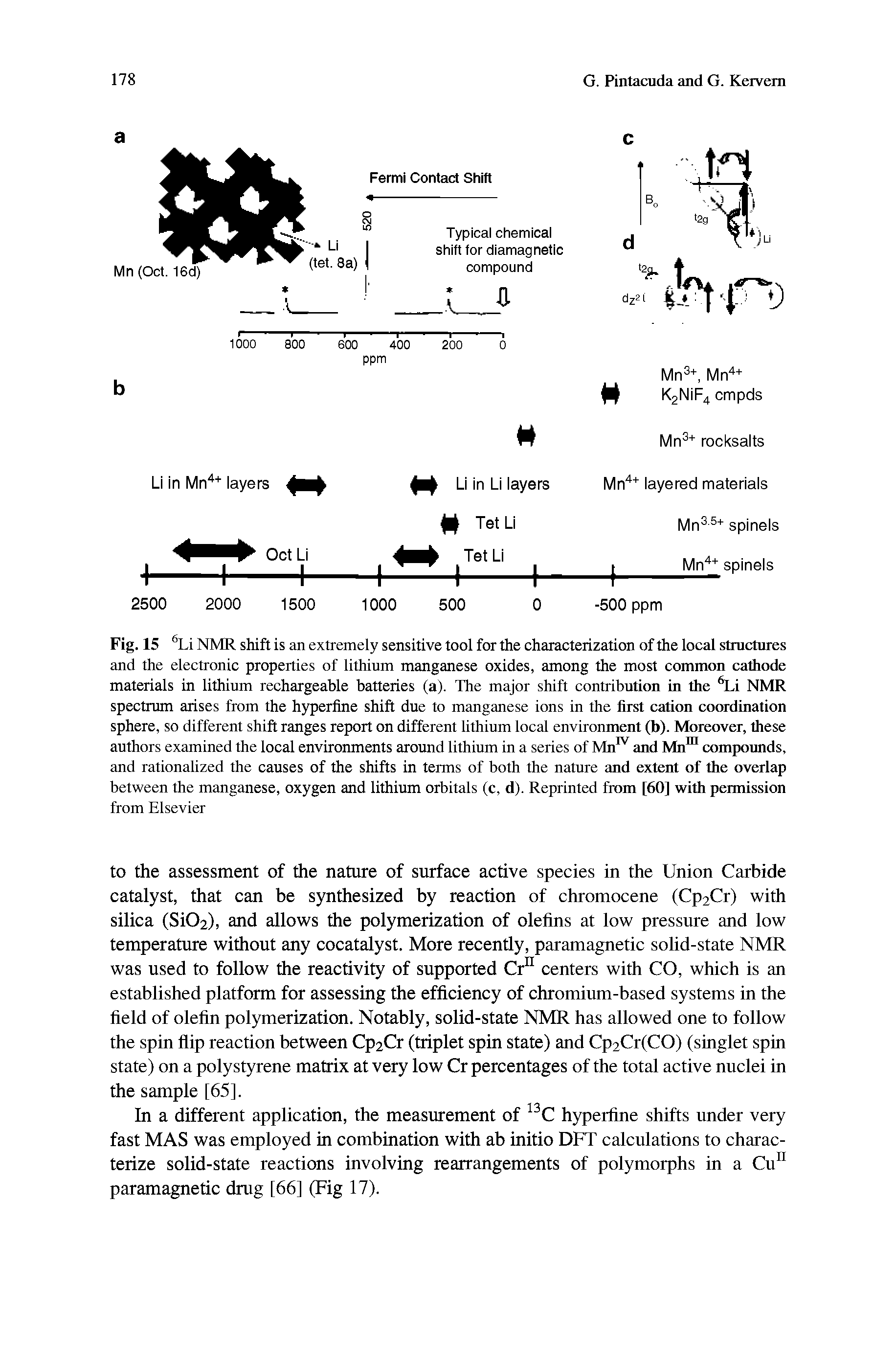 Fig. 15 Li NMR shift is an extremely sensitive tool for the characterization of the local structures and the electronic properties of lithium manganese oxides, among the most common cathode materials in lithium rechargeable batteries (a). The major shift contribution in the Li NMR spectrum arises from the hyperfine shift due to manganese ions in the first cation coradination sphere, so different shift ranges report on different lithium local environment (b). Moreover, these authors examined the local environments around lithium in a series of Mn and Mn compounds, and rationalized the causes of the shifts in terms of both the nature and extent of the overlap between the manganese, oxygen and lithium orbitals (c, d). Reprinted from [60] with permission from Elsevier...