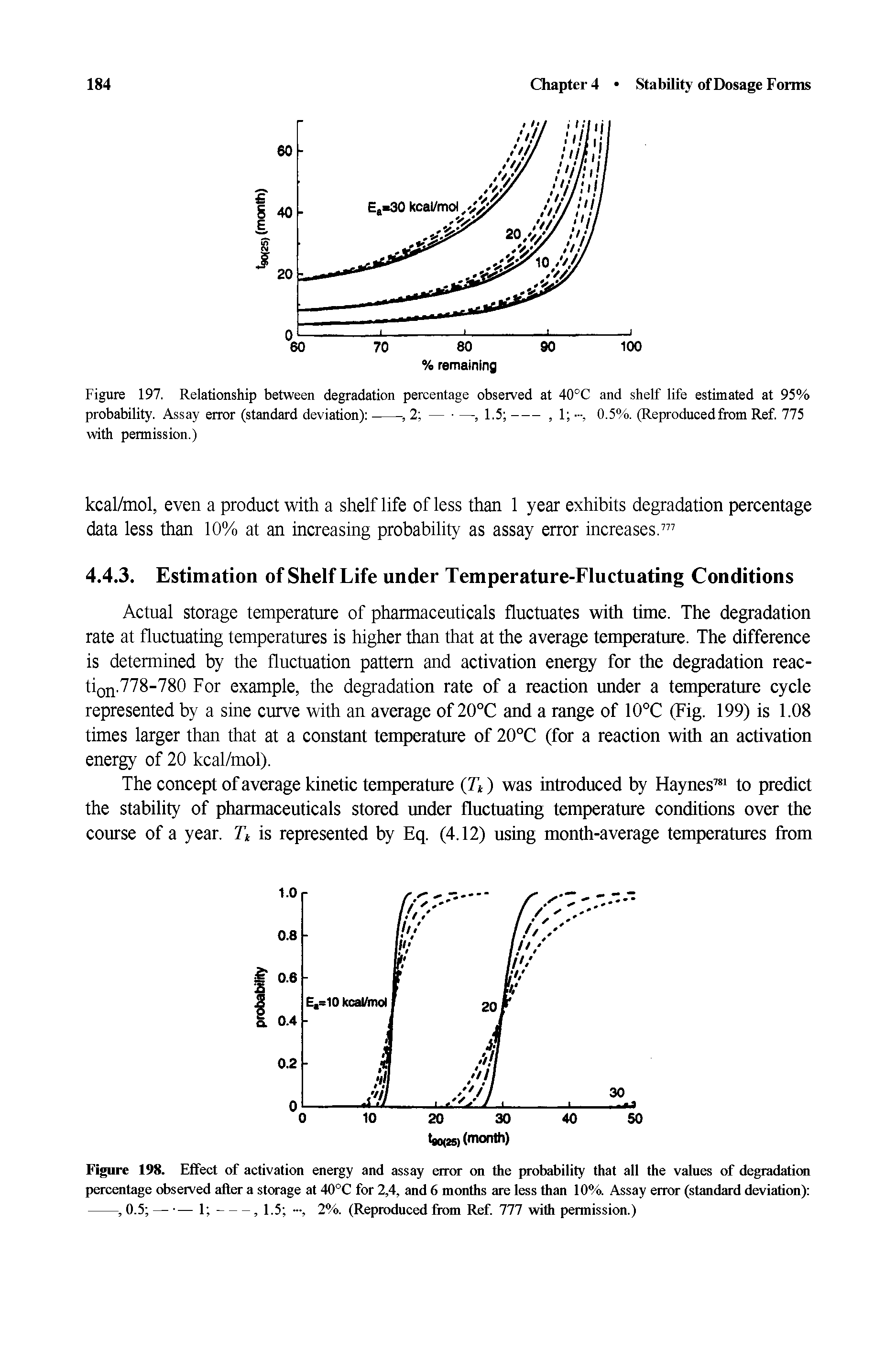 Figure 198. Effect of activation energy and assay error on the probability that all the values of degradation percentage observed after a storage at 40°C for 2,4, and 6 months are less than 10%. Assay error (standard deviation) -----, 0.5 — — 1 -------, 1.5 , 2%. (Reproduced from Ref. Ill with permission.)...