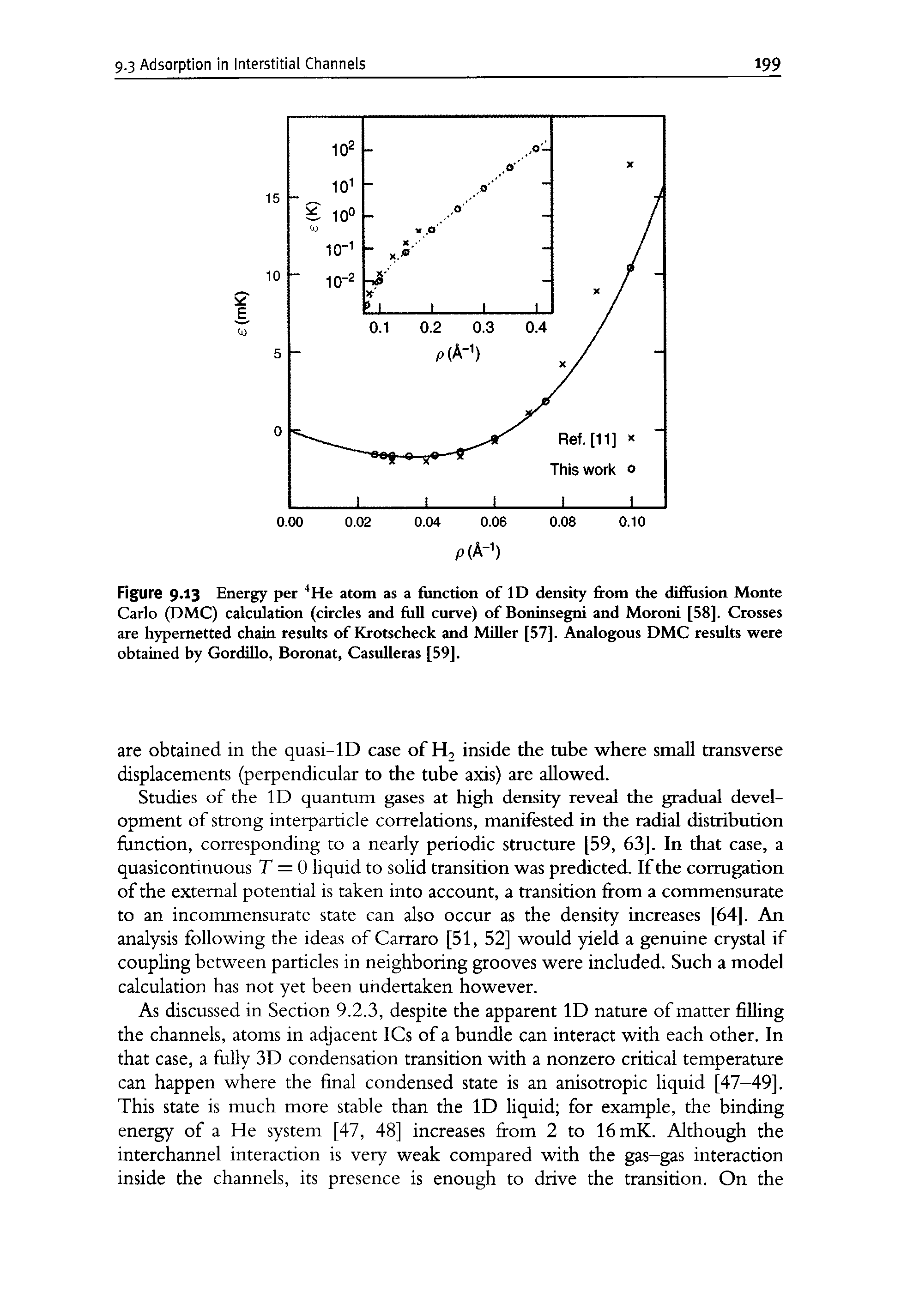 Figure 9.13 Energy per He atom as a fiinction of ID density from the diffusion Monte Carlo (DMC) calculation (circles and foil curve) of Boninsegni and Moroni [58]. Crosses are hypemetted chain results of Krotscheck and Miller [57]. Analogous DMC results were obtained by Gordillo, Boronat, Casulleras [59].