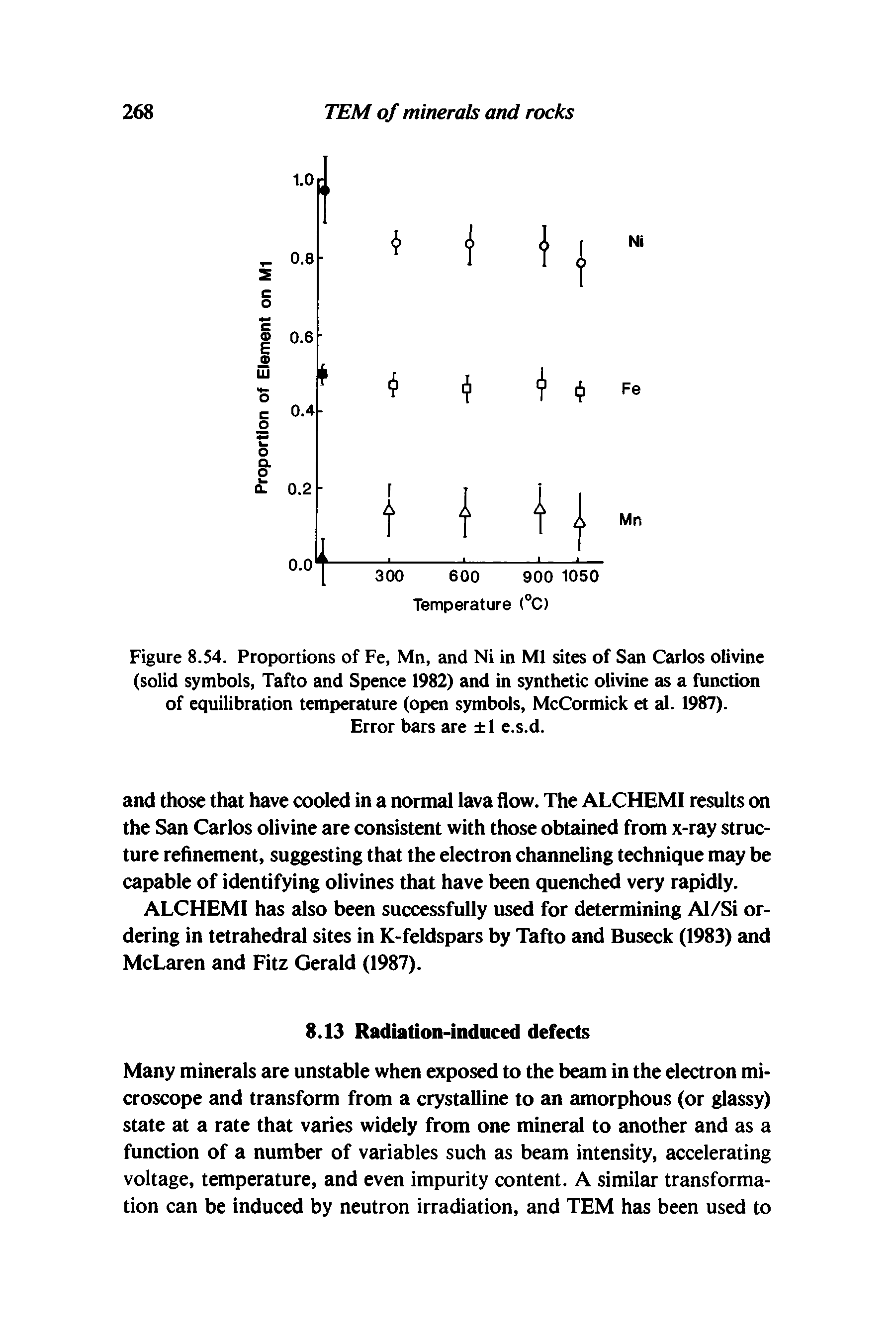 Figure 8.54. Proportions of Fe, Mn, and Ni in Ml sites of San Carlos olivine (solid symbols, Tafto and Spence 1982) and in synthetic olivine as a function of equilibration temperature (open symbols, McCormick et al. 1987). Error bars are 1 e.s.d.
