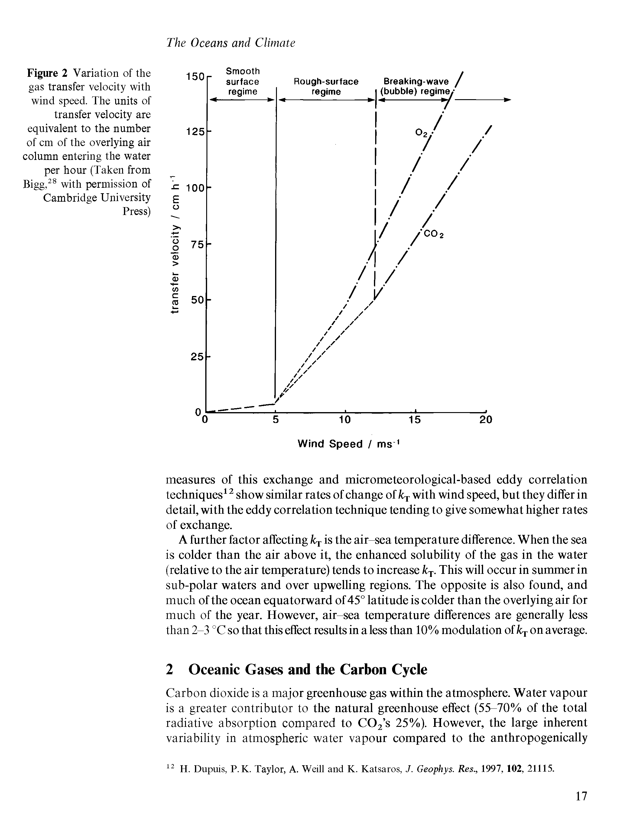 Figure 2 Variation of the gas transfer velocity with wind speed. The units of transfer velocity are equivalent to the number of cm of the overlying air column entering the water per hour (Taken from Bigg,28 with permission of Cambridge University Press)...