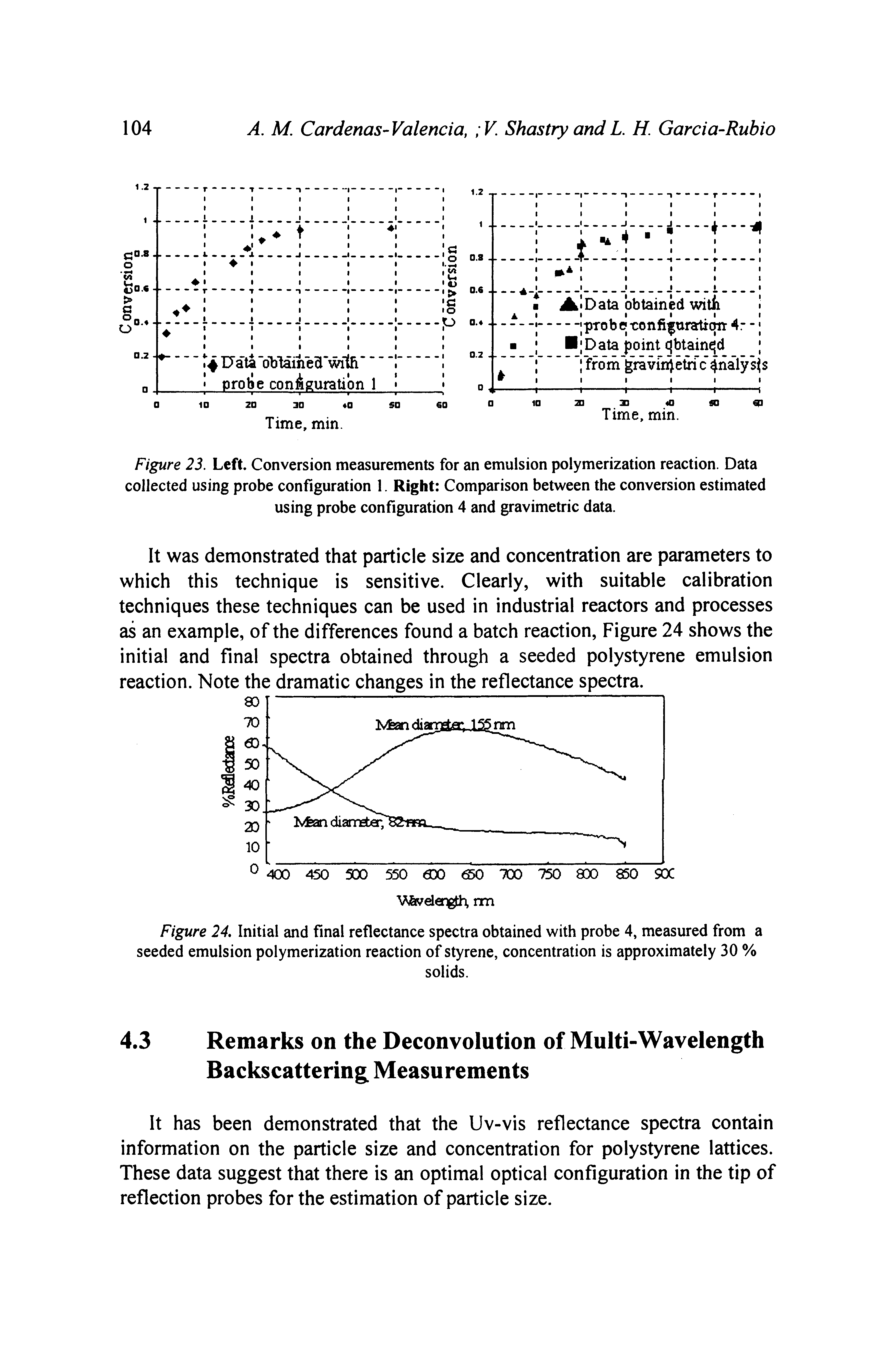 Figure 23. Left. Conversion measurements for an emulsion polymerization reaction. Data collected using probe configuration 1. Right Comparison between the conversion estimated using probe configuration 4 and gravimetric data.