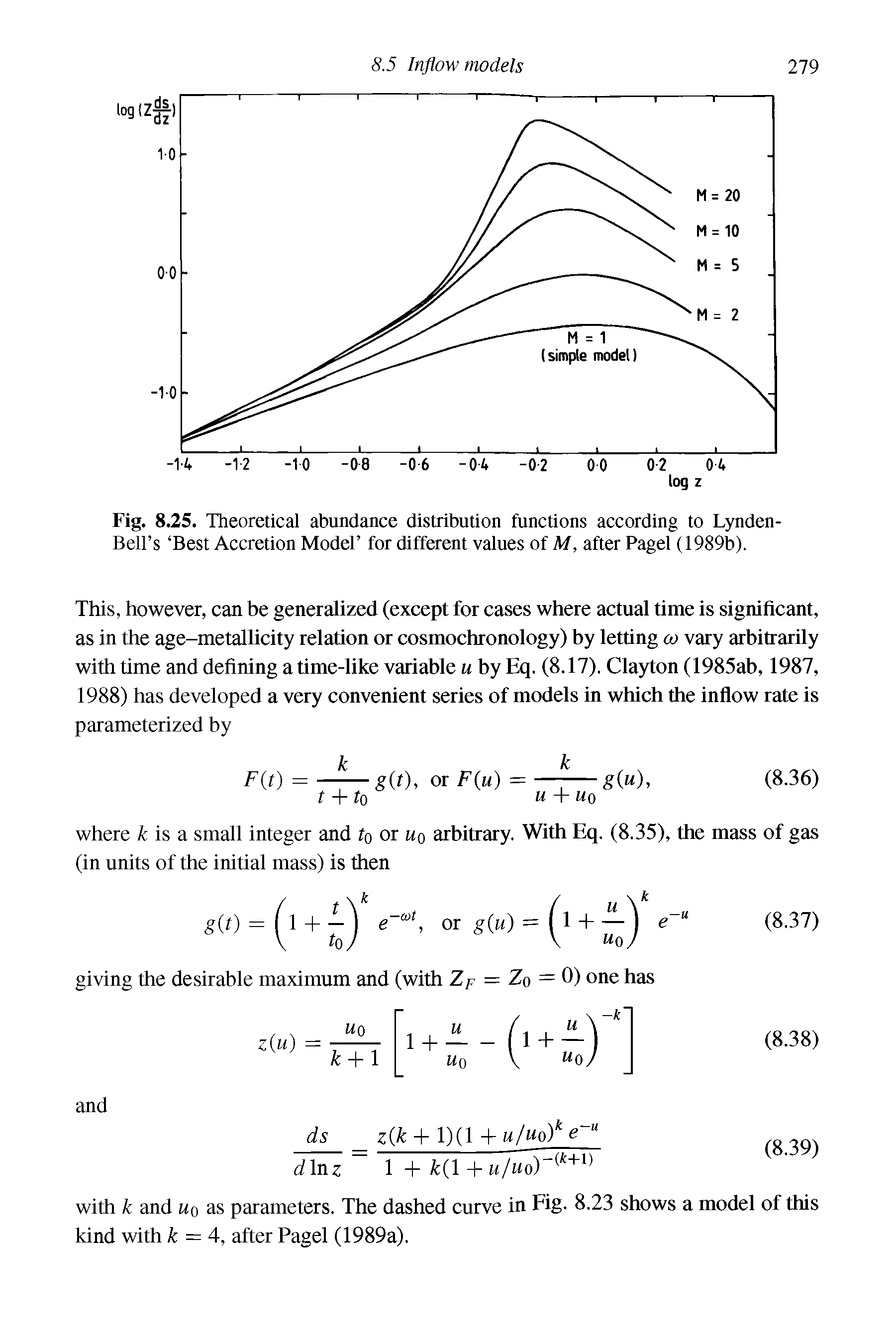 Fig. 8.25. Theoretical abundance distribution functions according to Lynden-Bell s Best Accretion Model for different values of M, after Pagel (1989b).