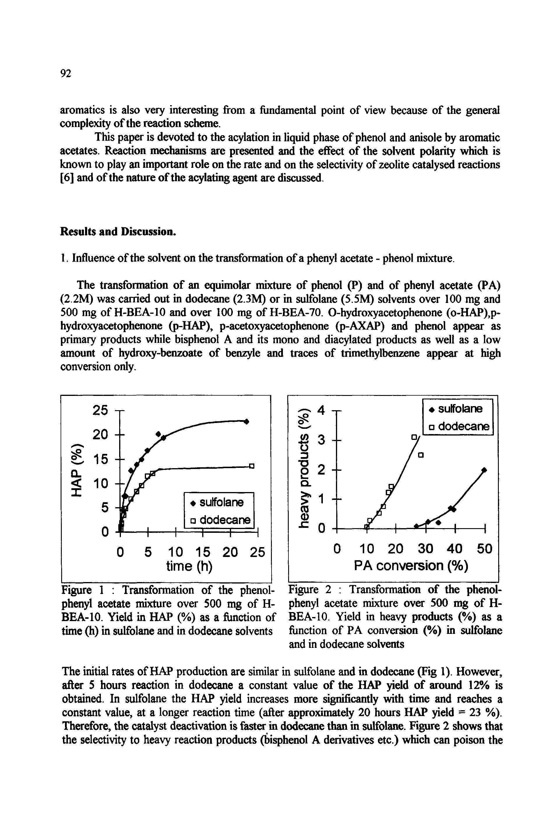 Figure 1 Transformation of the phenol-phenyl acetate mixture over 500 mg of H-BEA-10. Yield in HAP (%) as a function of time (h) in sulfolane and in dodecane solvents...