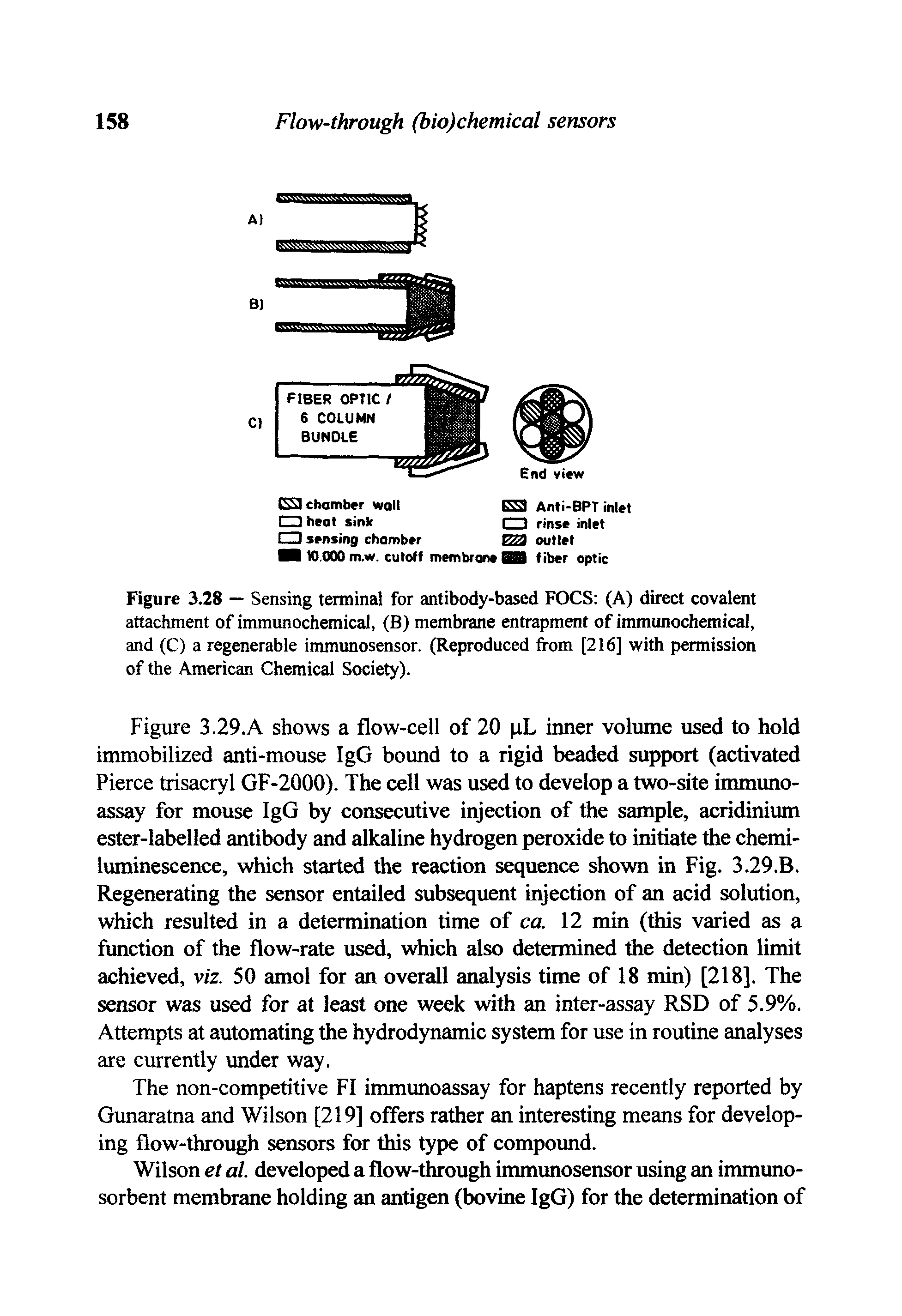 Figure 3.29.A shows a flow-cell of 20 iL inner volume used to hold immobilized anti-mouse IgG bound to a rigid beaded support (activated Pierce trisacryl GF-2000). The cell was used to develop a two-site immunoassay for mouse IgG by consecutive injection of the sample, acridinium ester-labelled antibody and alkaline hydrogen peroxide to initiate the chemiluminescence, which started the reaction sequence shown in Fig. 3.29.B. Regenerating the sensor entailed subsequent injection of an acid solution, which resulted in a determination time of ca. 12 min (this varied as a fimction of the flow-rate used, which also determined the detection limit achieved, viz. 50 amol for an overall analysis time of 18 min) [218]. The sensor was used for at least one week with an inter-assay RSD of 5.9%. Attempts at automating the hydrodynamic system for use in routine analyses are currently under way.