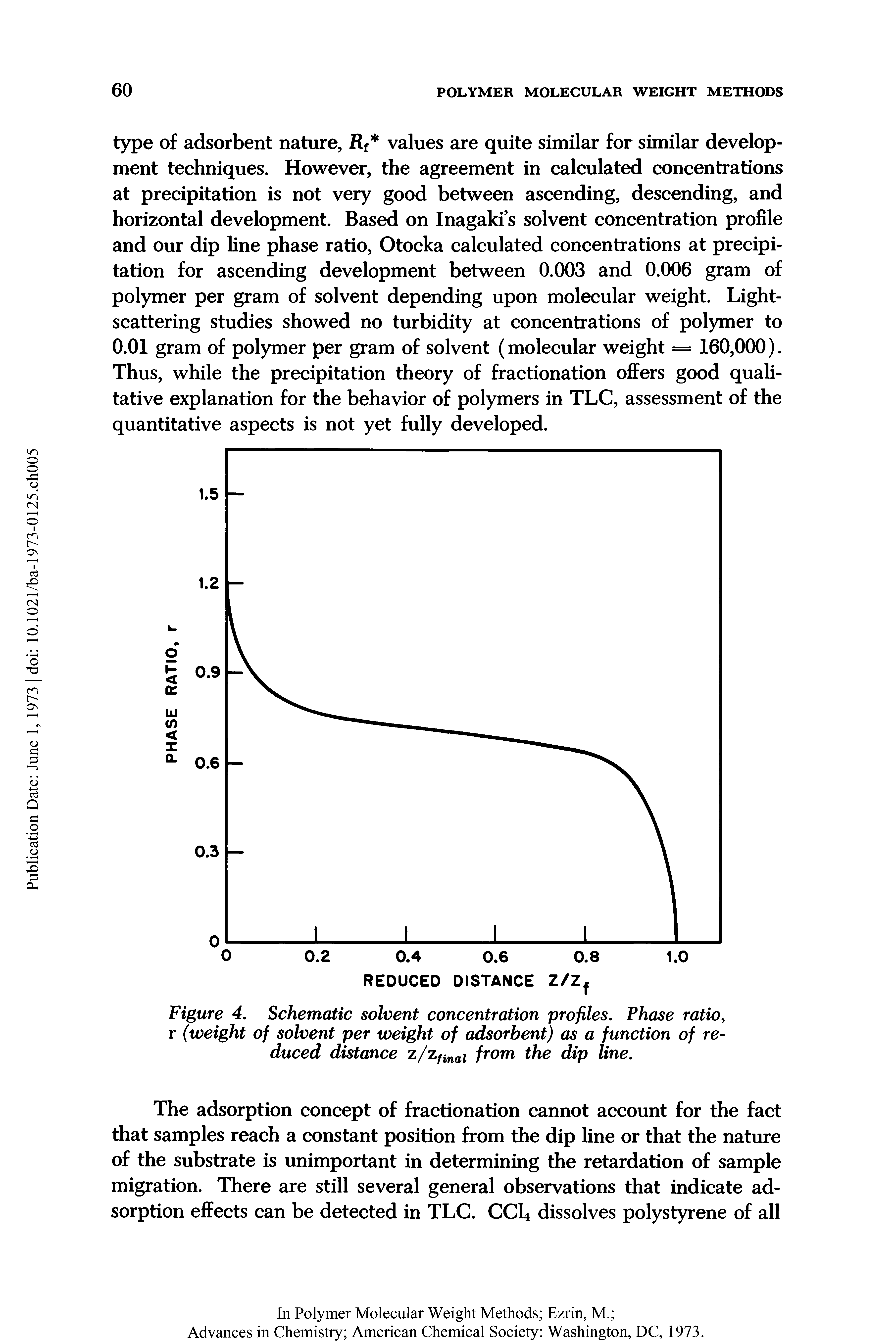 Figure 4. Schematic solvent concentration profiles. Phase ratio, r (weight of solvent per weight of adsorbent) as a function of reduced distance z/z/iwol from the dip line.