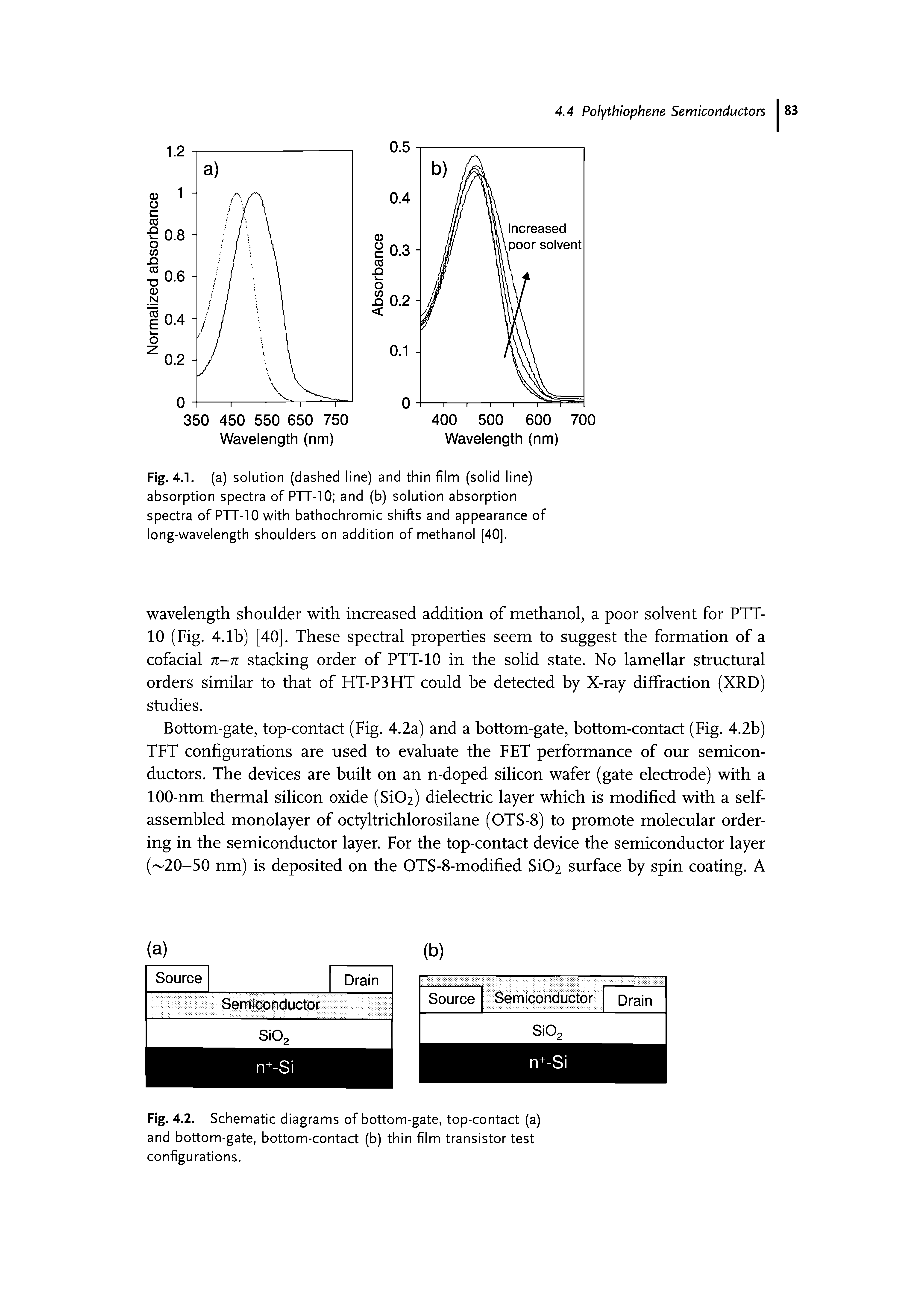 Fig. 4.2. Schematic diagrams of bottom-gate, top-contact (a) and bottom-gate, bottom-contact (b) thin film transistor test configurations.
