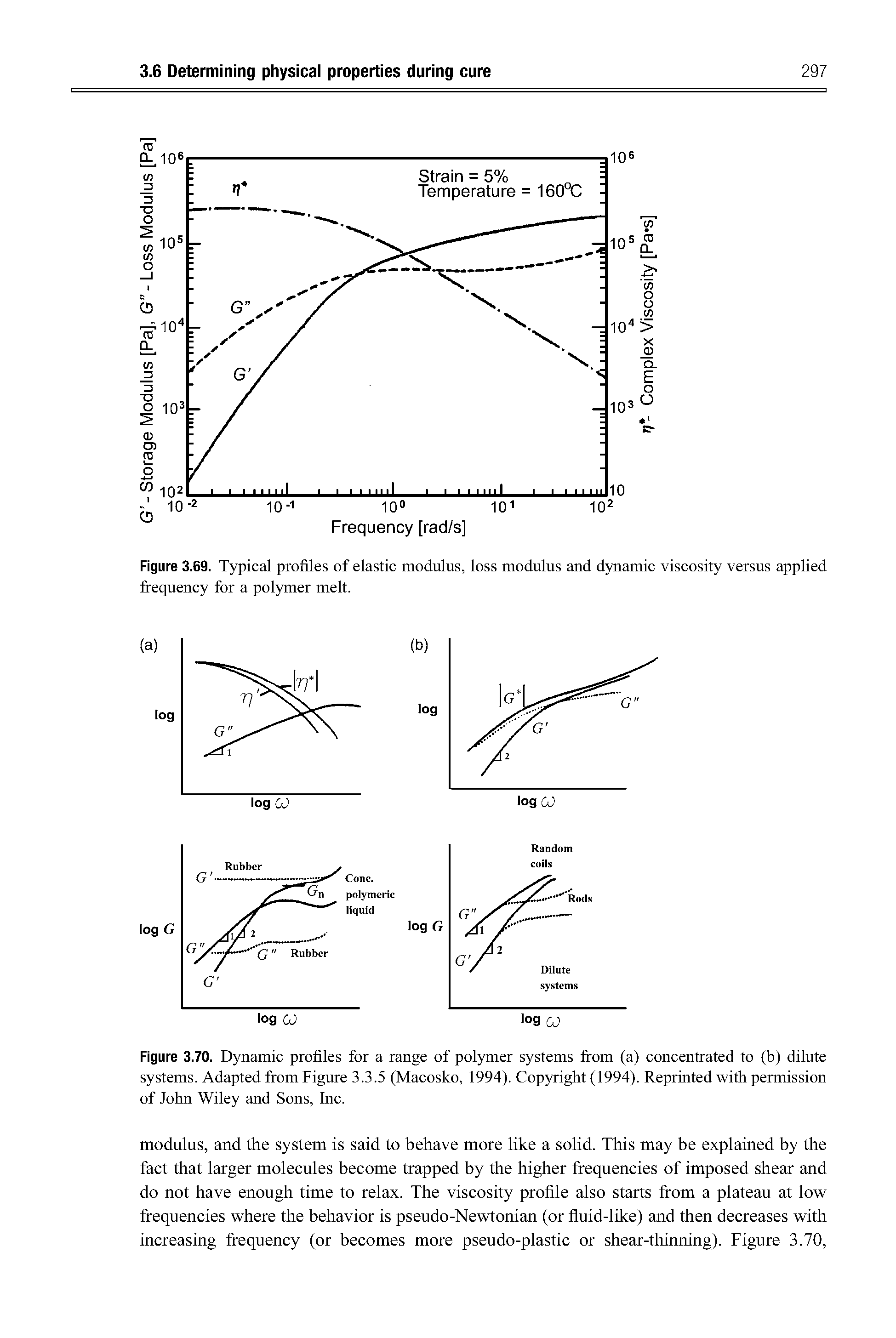 Figure 3.70. Dynamic profiles for a range of polymer systems from (a) concentrated to (b) dilute systems. Adapted from Figure 3.3.5 (Macosko, 1994). Copyright (1994). Reprinted with permission of John Wiley and Sons, Inc.