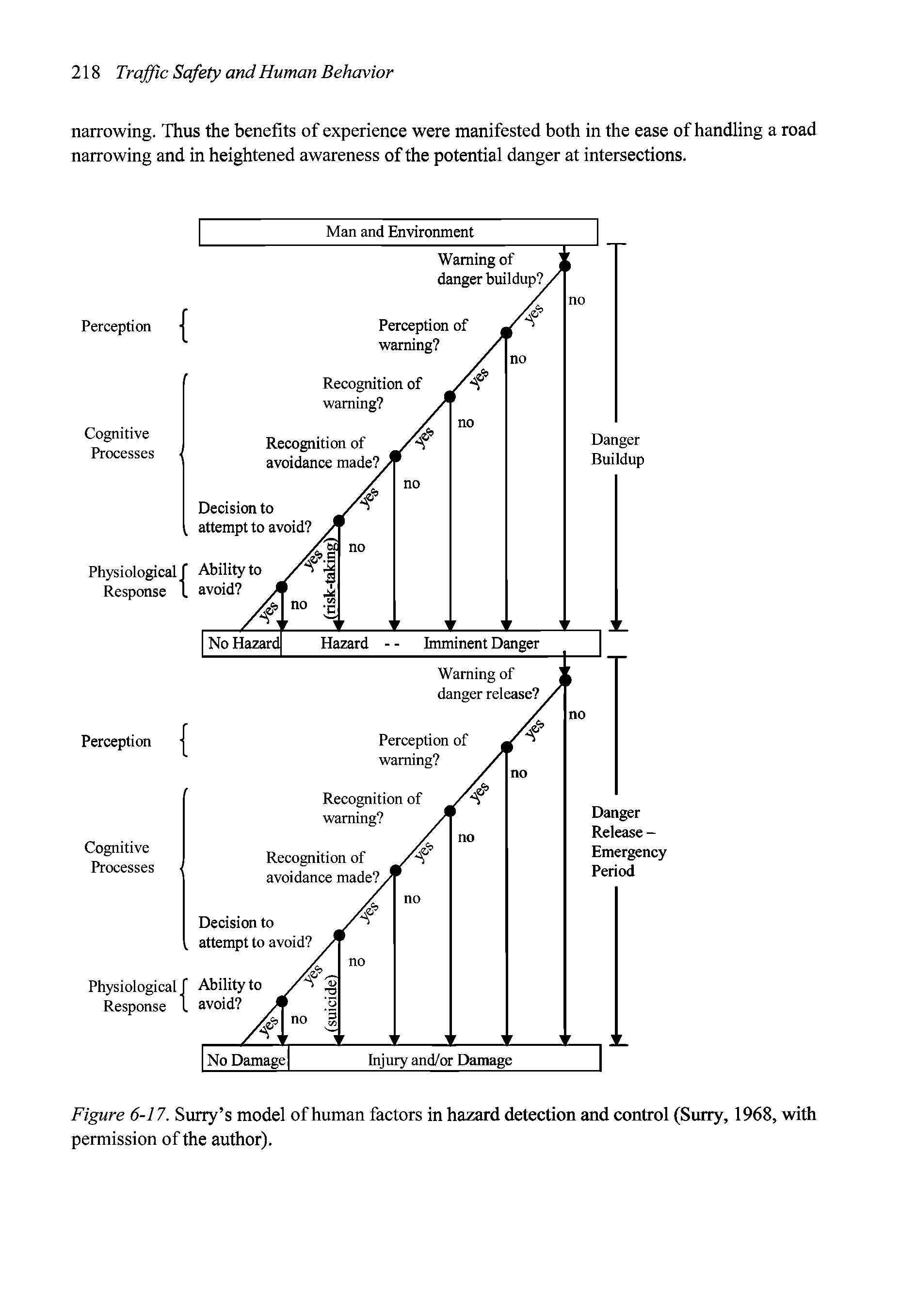 Figure 6-17. Surry s model of human factors in hazard detection and control (Surry, 1968, with permission of the author).