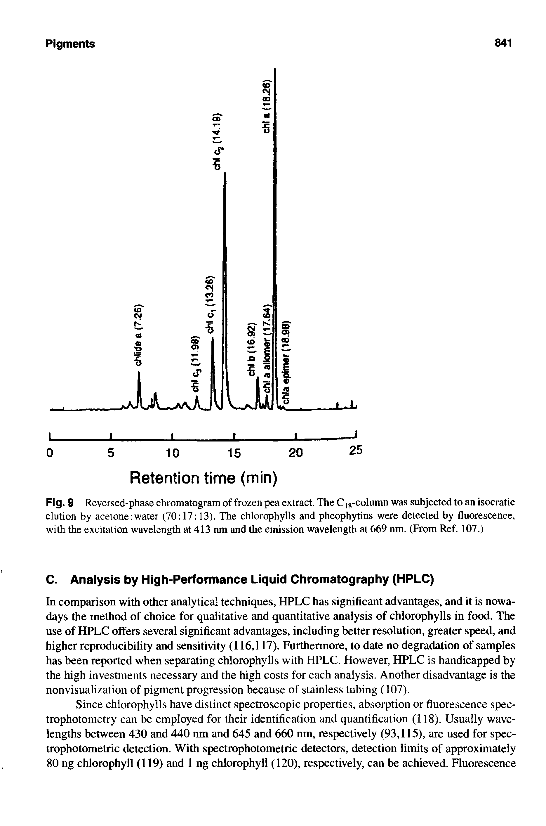 Fig. 9 Reversed-phase chromatogram of frozen pea extract. The C, 8-column was subjected to an isocratic elution by acetone water (70 17 13). The chlorophylls and pheophytins were detected by fluorescence, with the excitation wavelength at 413 nm and the emission wavelength at 669 nm. (From Ref. 107.)...