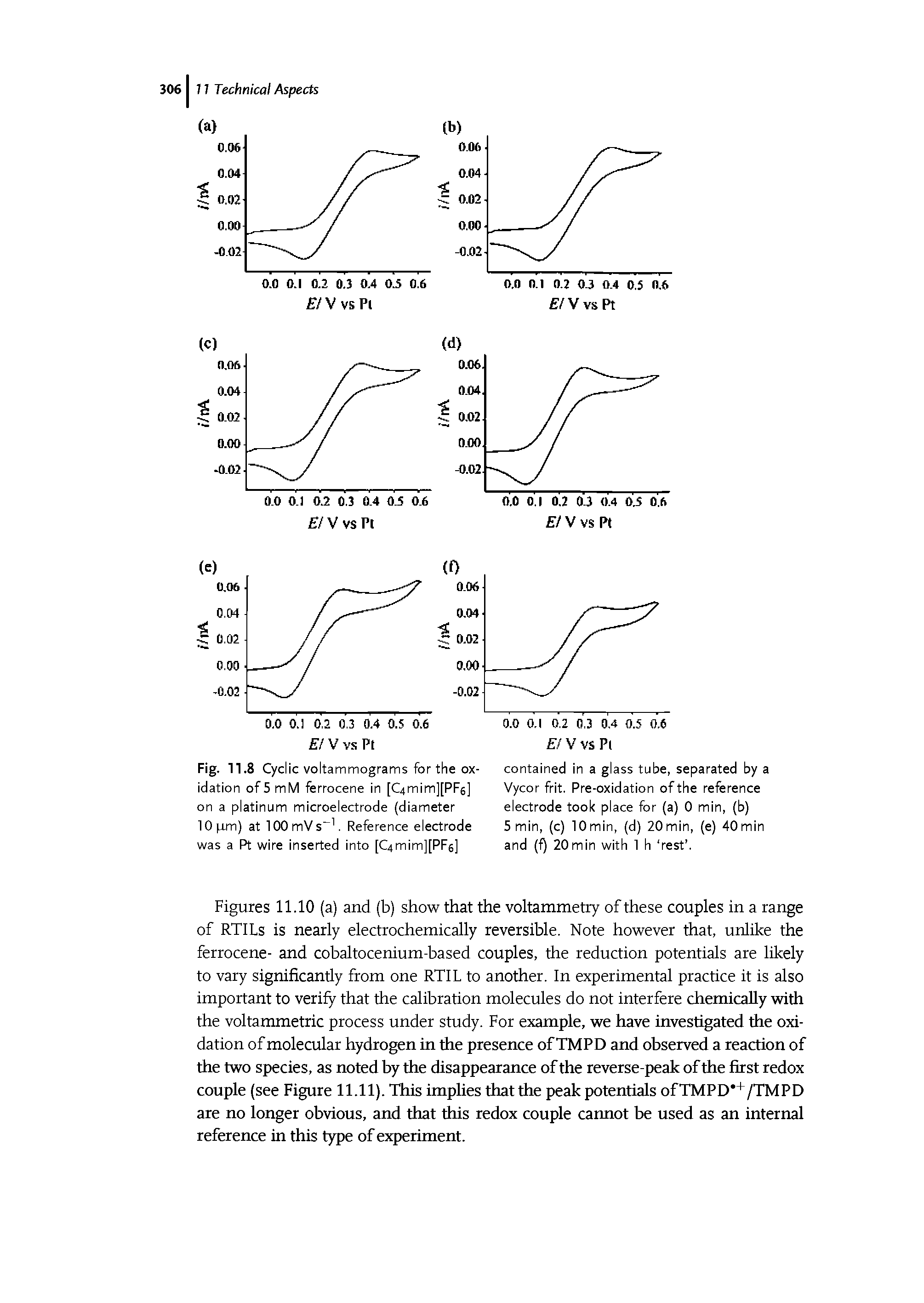 Figures 11.10 (a) and (b) show that the voltammetry of these couples in a range of RTILs is nearly electrochemically reversible. Note however that, unlike the ferrocene- and cobaltocenium-based couples, the reduction potentials are likely to vary significantly from one RTIL to another. In experimental practice it is also important to verify that the calibration molecules do not interfere chemically with the voltammetric process under study. For example, we have investigated the oxidation of molecular hydrogen in the presence of TMPD and observed a reaction of the two species, as noted by the disappearance of the reverse-peak of the first redox couple (see Figure 11.11). This implies that the peak potentials ofTMPD +/TMPD are no longer obvious, and that this redox couple cannot be used as an internal reference in this type of experiment.