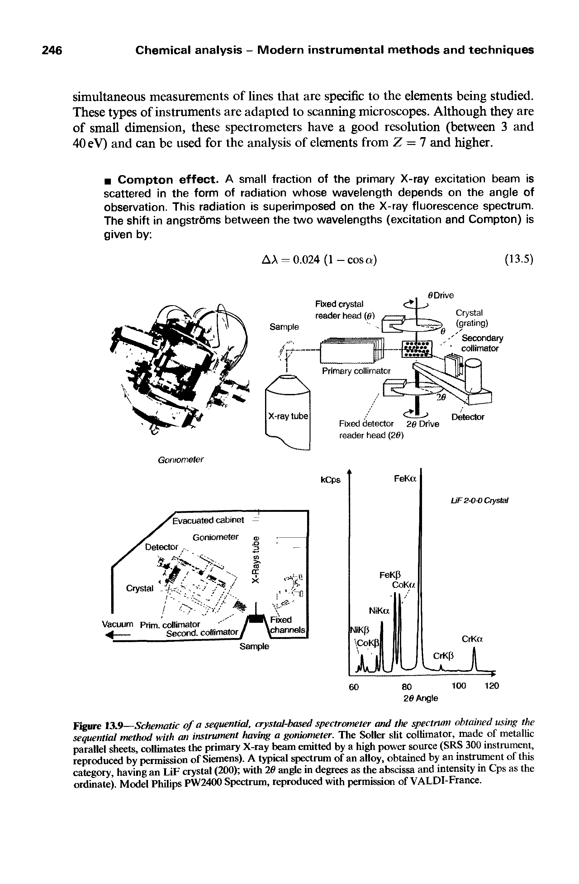 Figure 13.9—Schematic of a sequential, crystal-based spectrometer and the spectrum obtained using the sequential method with an instrument having a goniometer. The Soller slit collimator, made of metallic parallel sheets, collimates the primary X-ray beam emitted by a high power source (SRS 300 instrument, reproduced by permission of Siemens). A typical spectrum of an alloy, obtained by an instrument of this category, having an LiF crystal (200) with 26 angle in degrees as the abscissa and intensity in Cps as the ordinate). Model Philips PW2400 Spectrum, reproduced with permission of VALDI-France.