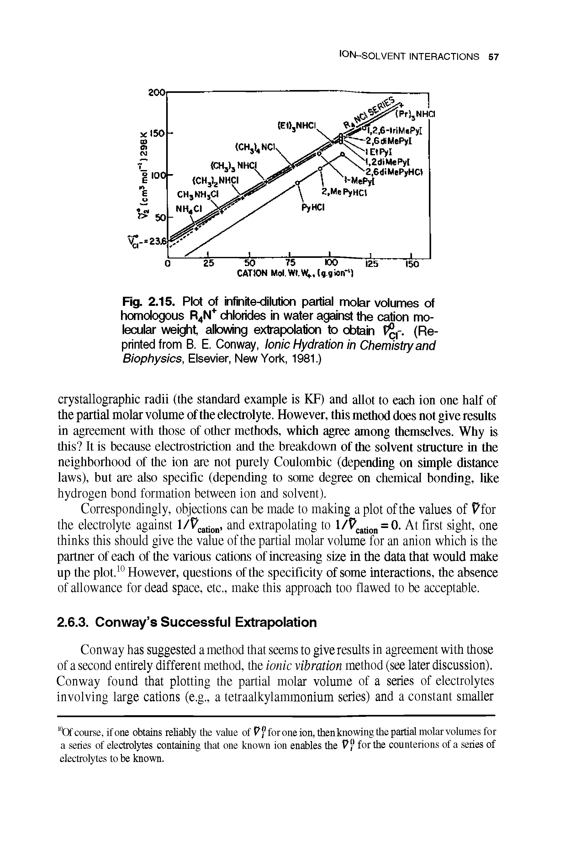 Fig. 2.15. Plot of infinite-dilution partial molar volumes of homologous R4N chlorides in water against the cation molecular weight allowing extrapolation to obtain (Reprinted from B. E. Conway, Ionic Hydration in Chemistry and Biophysics, Elsevier, New York, 1981.)...