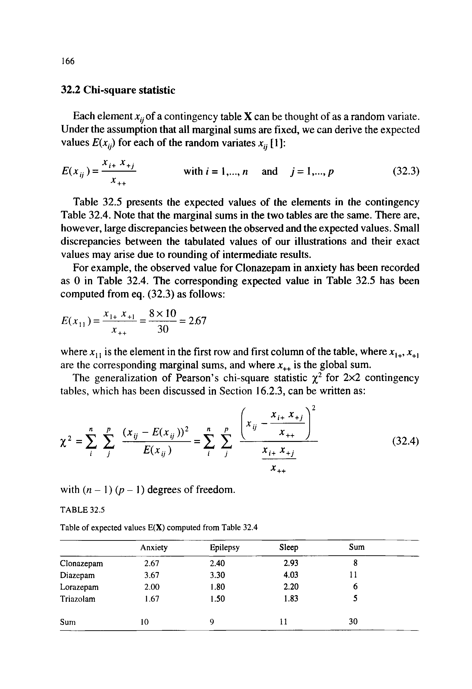 Table 32.5 presents the expected values of the elements in the contingency Table 32.4. Note that the marginal sums in the two tables are the same. There are, however, large discrepancies between the observed and the expected values. Small discrepancies between the tabulated values of our illustrations and their exact values may arise due to rounding of intermediate results.