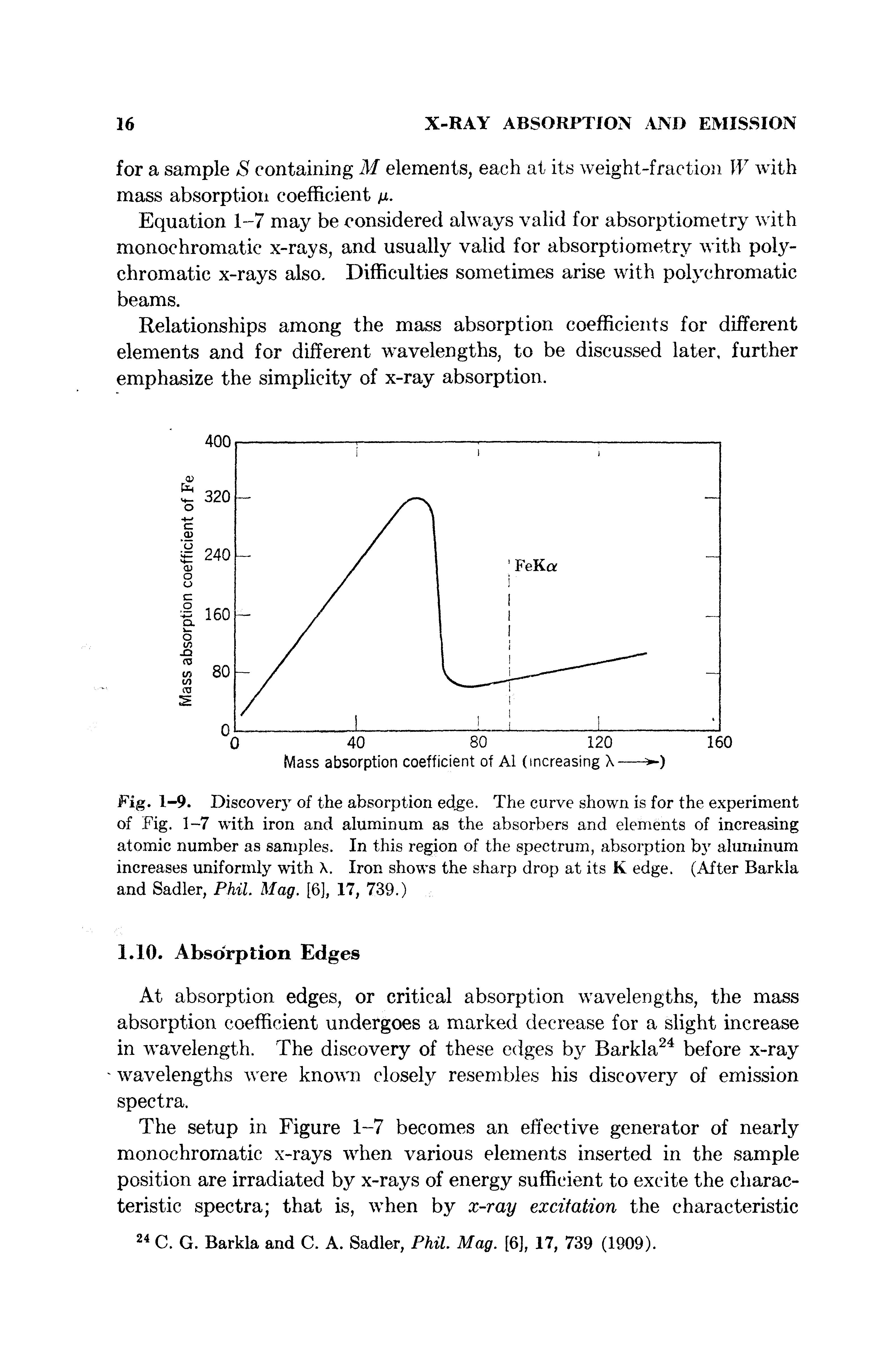 Fig. 1-9. Discover " of the absorption edge. The curve shown is for the experiment of Fig. 1-7 with iron and aluminum as the absorbers and elements of increasing atomic number as samples. In this region of the spectrum, absorption by aluminum increases uniformly with X. Iron shows the sharp drop at its K edge. (After Barkla and Sadler, Phil. Mag. [6], 17, 739.)...