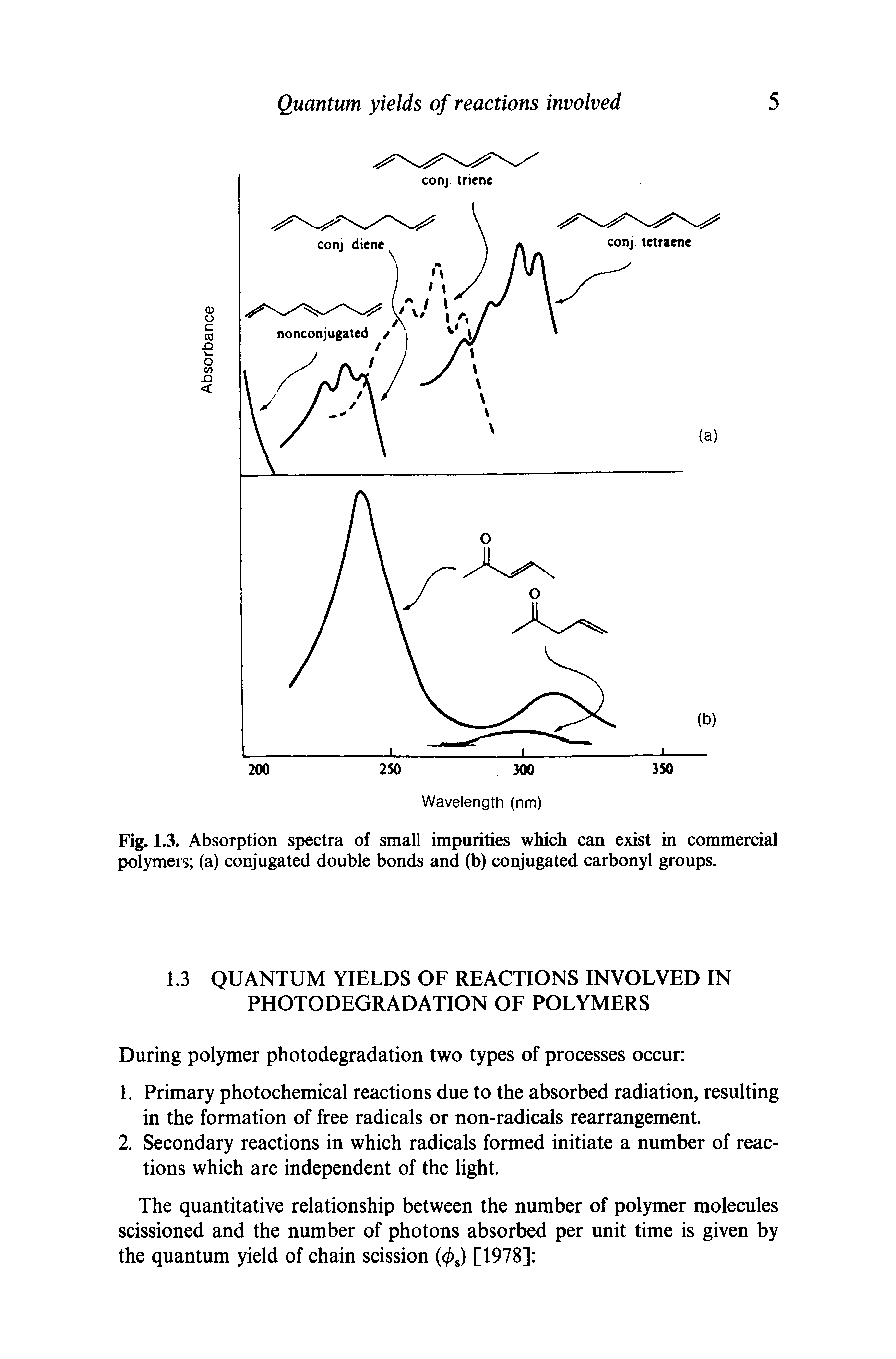 Fig. 1.3. Absorption spectra of small impurities which can exist in commercial polymers (a) conjugated double bonds and (b) conjugated carbonyl groups.