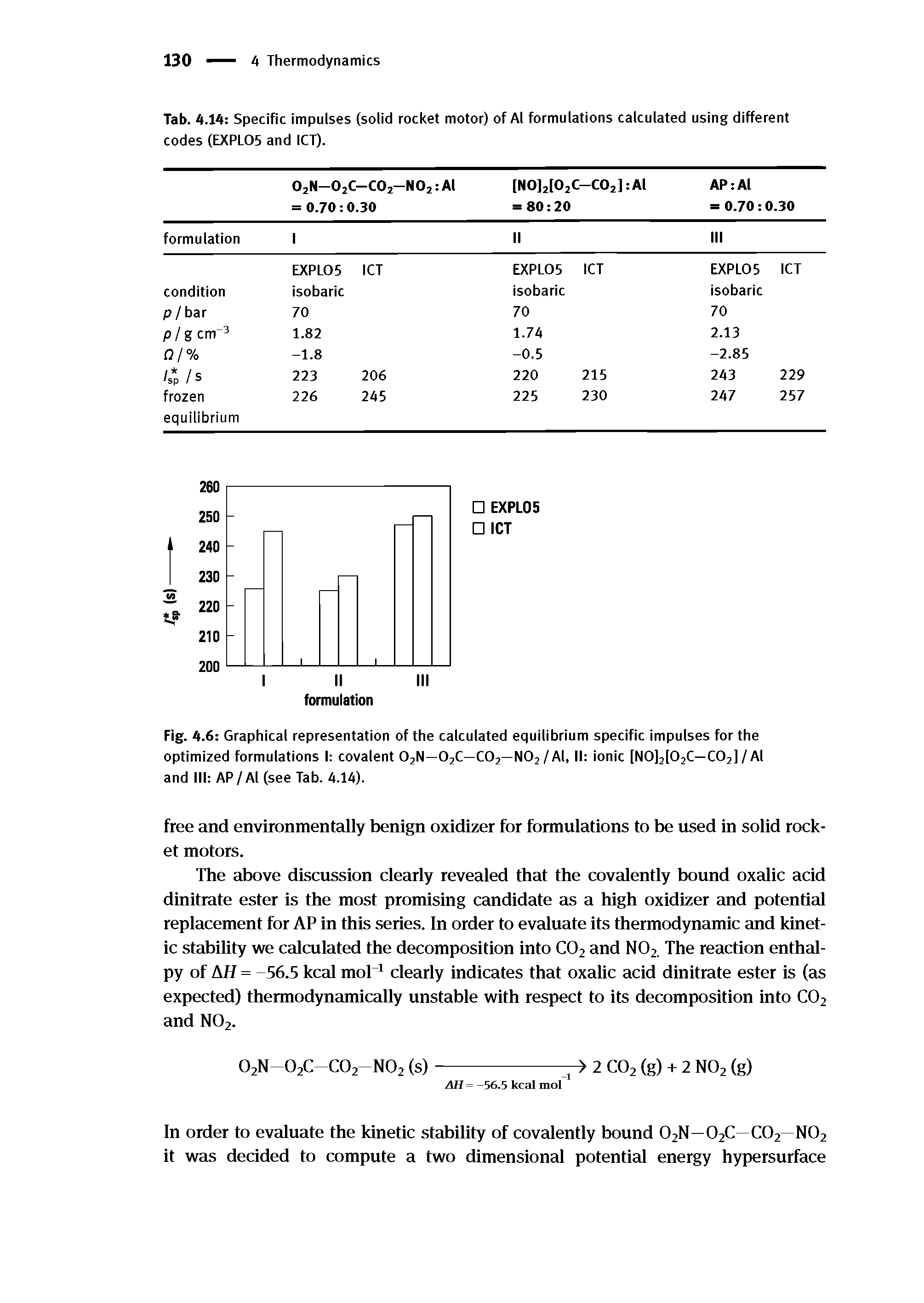 Tab. 4.14 Specific impulses (solid rocket motor) of Al formulations calculated using different codes (EXPL05 and ICT).