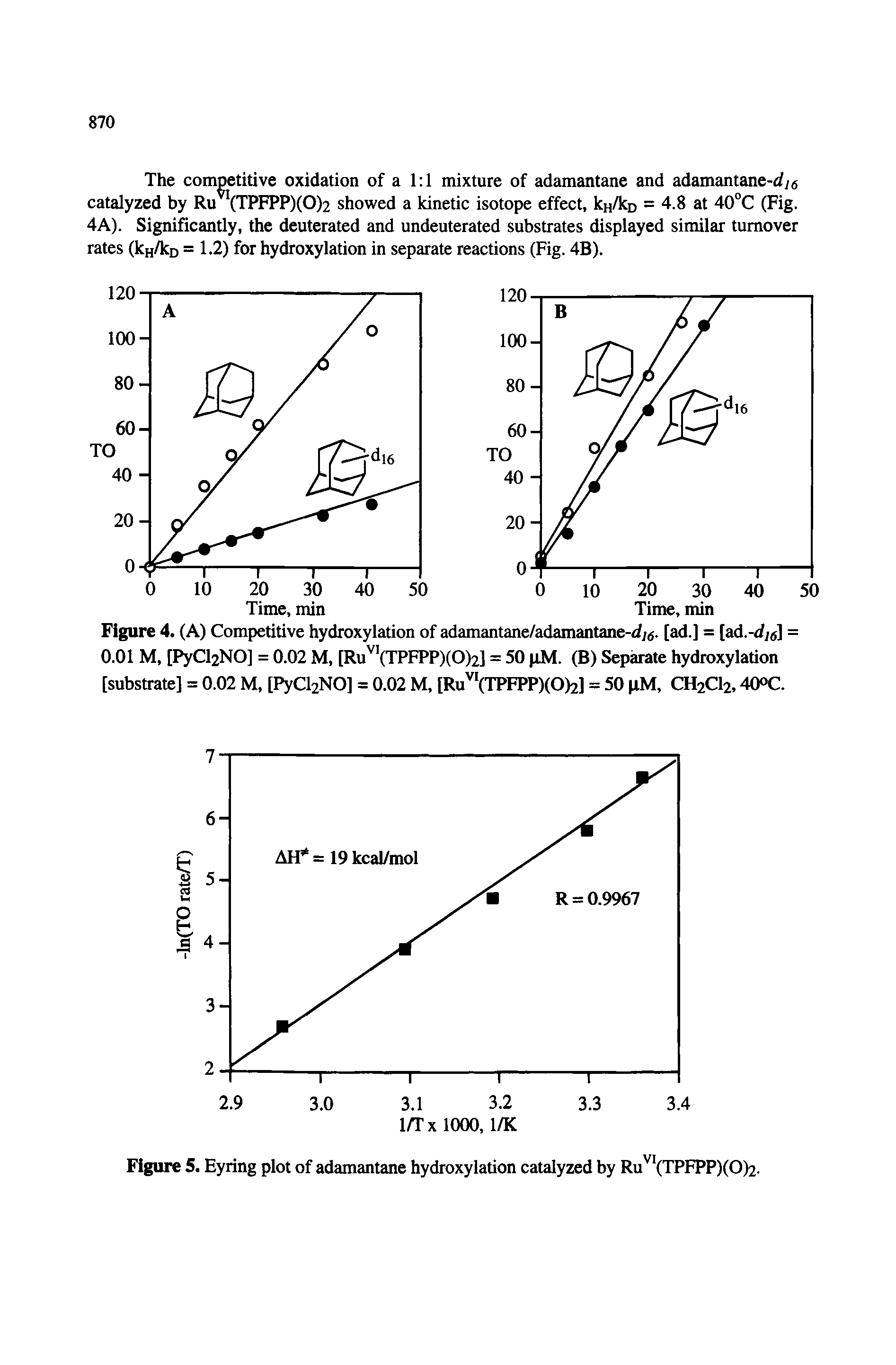 Figure 5. Eyring plot of adamantane hydroxylation catalyzed by Ru VtPFPP)(0)2...