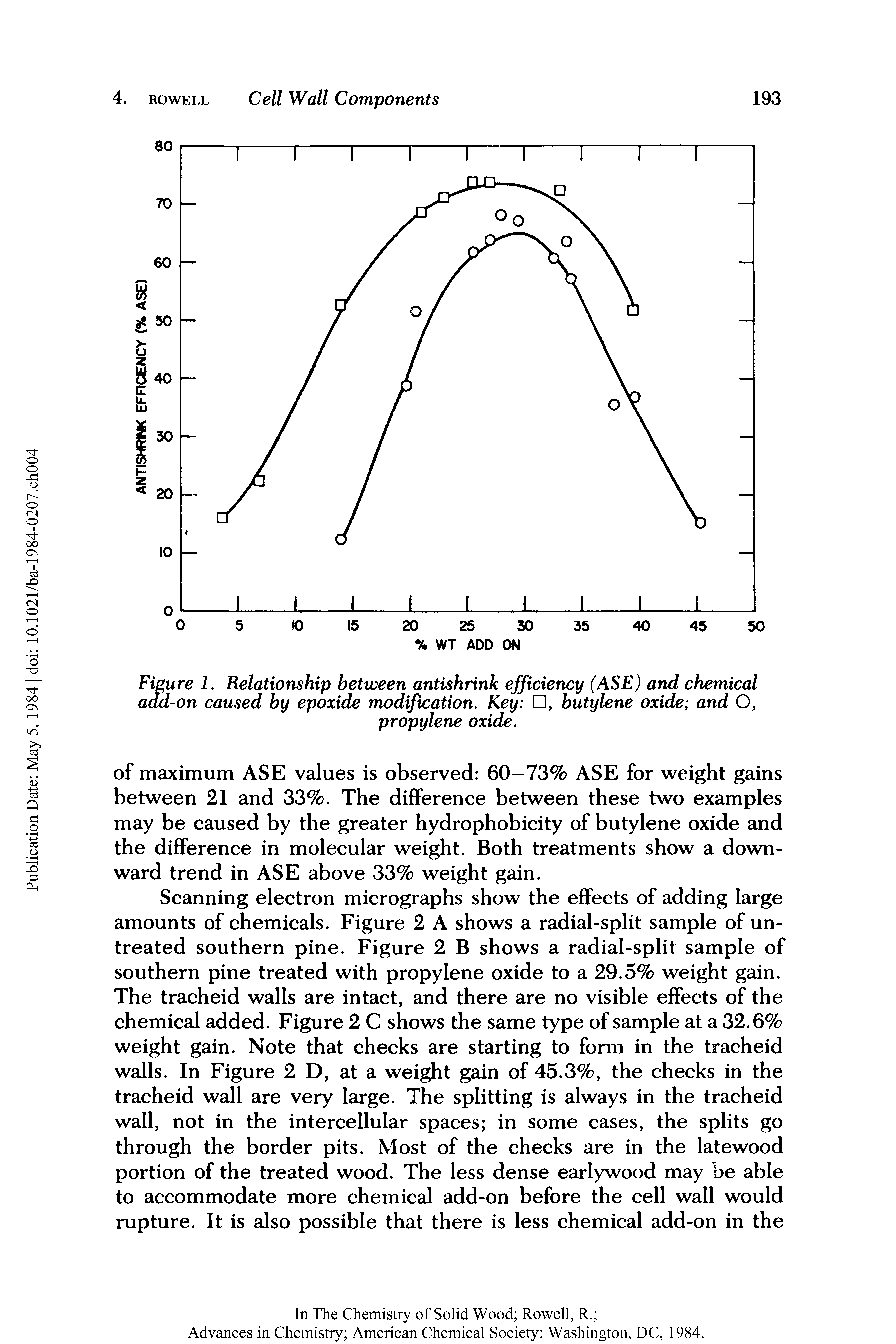 Figure 1. Relationship between antishrink efficiency (ASE) and chemical add-on caused by epoxide modification. Key , butylene oxide and O,...