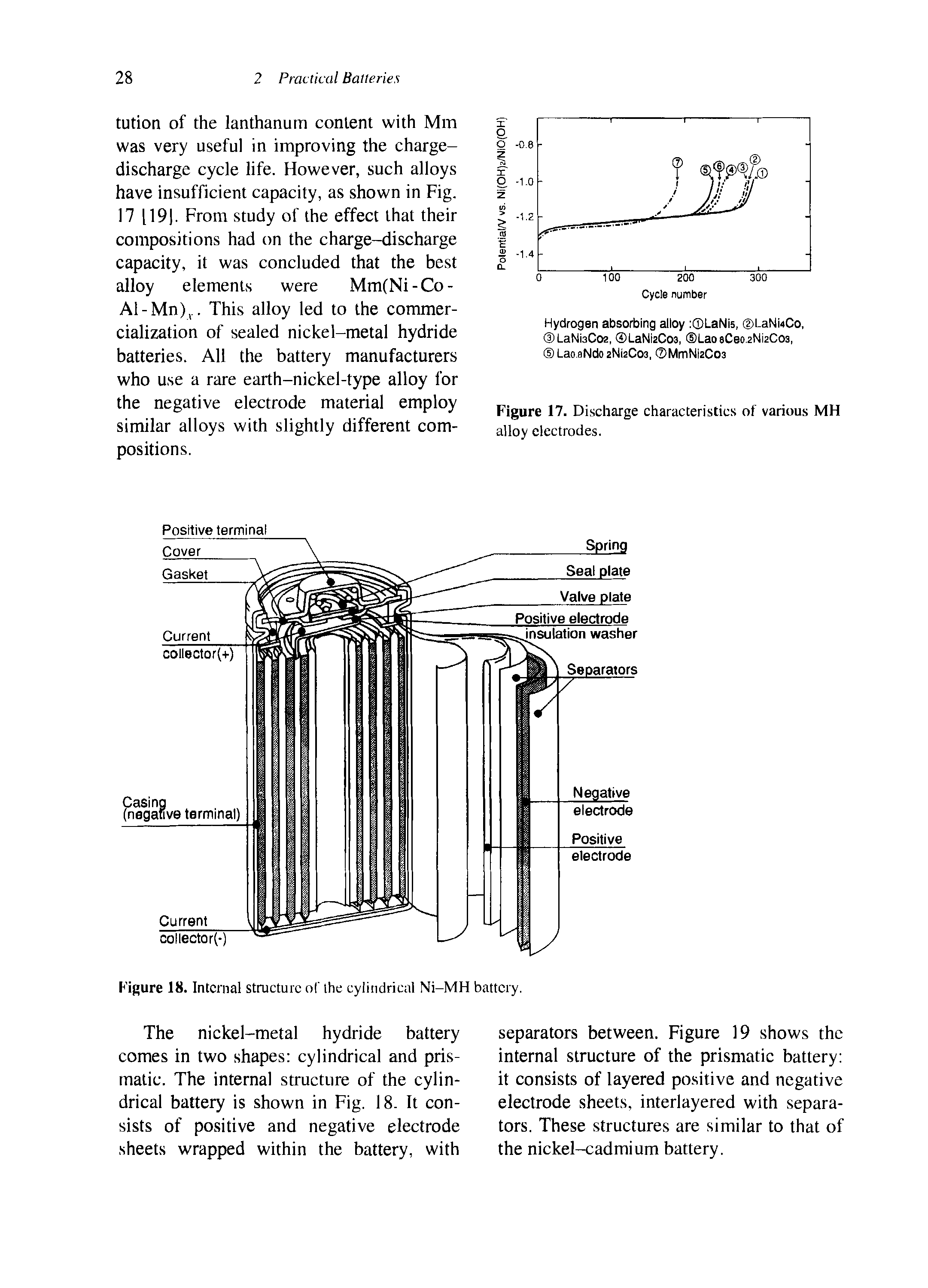 Figure 17. Discharge characteristics of various MH alloy electrodes.