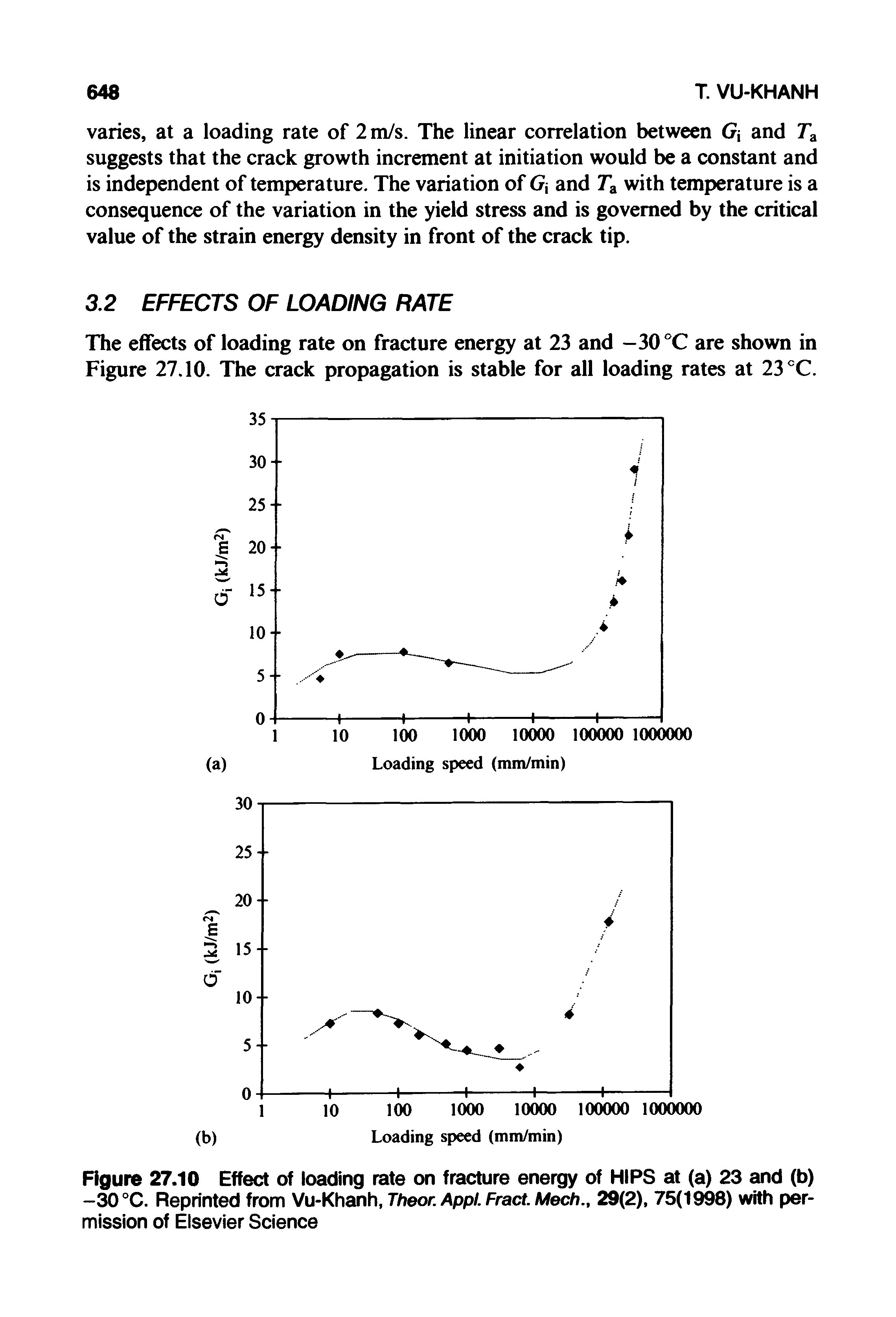 Figure 27.10 Effect of loading rate on fracture energy of HIPS at (a) 23 and (b) -30 °C. Reprinted from Vu-Khanh, Theor. Appl. Fract. Mech., 29(2), 75(1998) with permission of Elsevier Science...