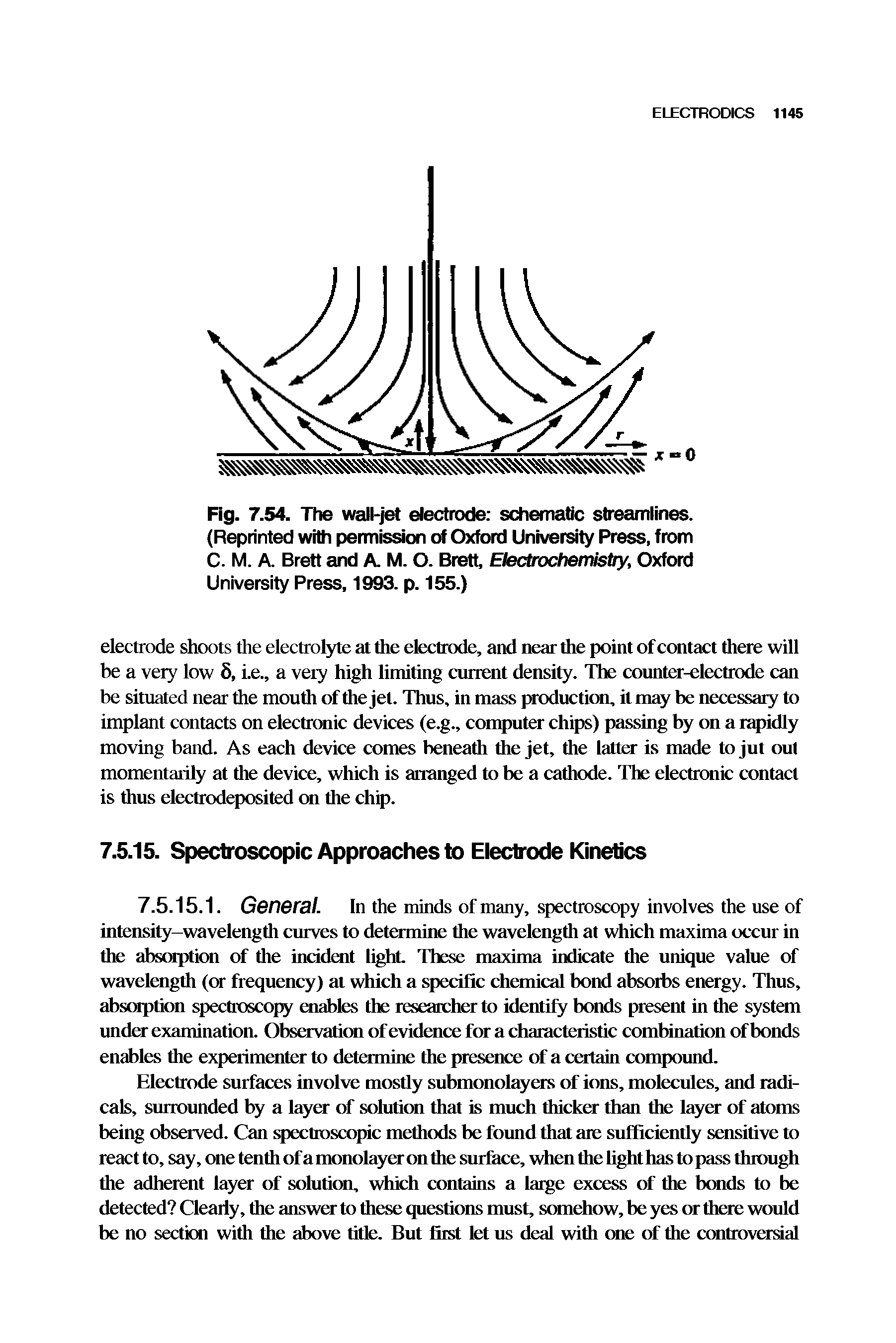 Fig. 7.54. The wall-jet electrode schematic streamlines. (Reprinted with permission of Oxford University Press, from C. M. A. Brett and A. M. O. Brett, Electrochemistiy, Oxford University Press, 1993. p. 155.)...