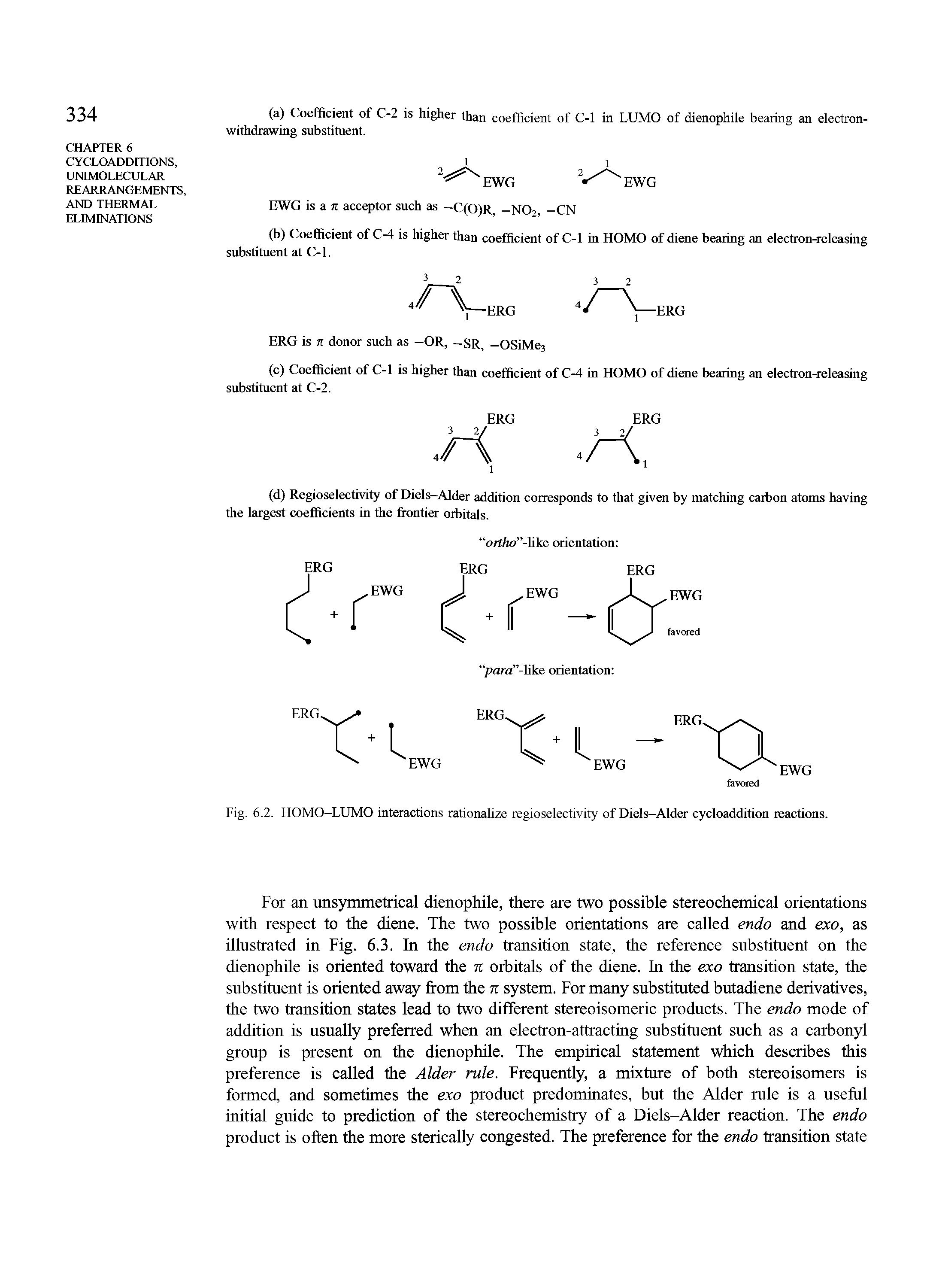 Fig. 6.2. HOMO-LUMO interactions rationalize regioselectivity of Diels-Alder cycloaddition reactions.