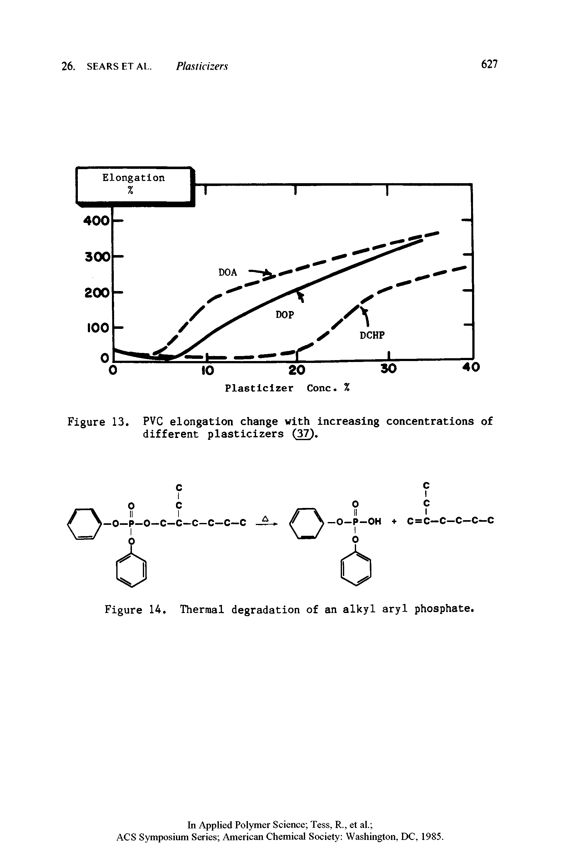Figure 14. Thermal degradation of an alkyl aryl phosphate.