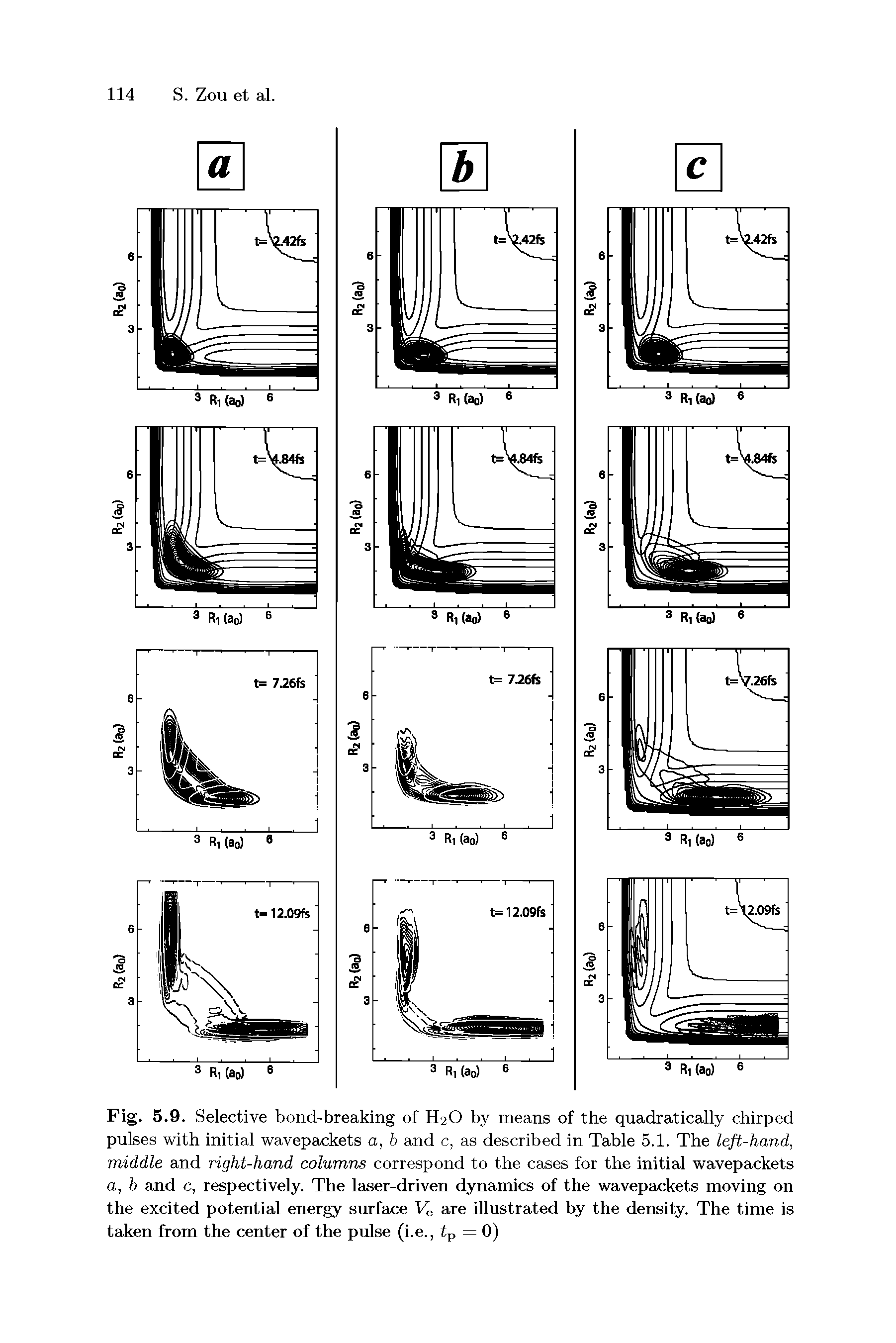 Fig. 5.9. Selective bond-breaking of H2O by means of the quadratically chirped pulses with initial wavepackets a, b and c, as described in Table 5.1. The left-hand, middle and right-hand columns correspond to the cases for the initial wavepackets a, b and c, respectively. The laser-driven dynamics of the wavepackets moving on the excited potential energy surface Ve are illustrated by the density. The time is taken from the center of the pulse (i.e., tp = 0)...