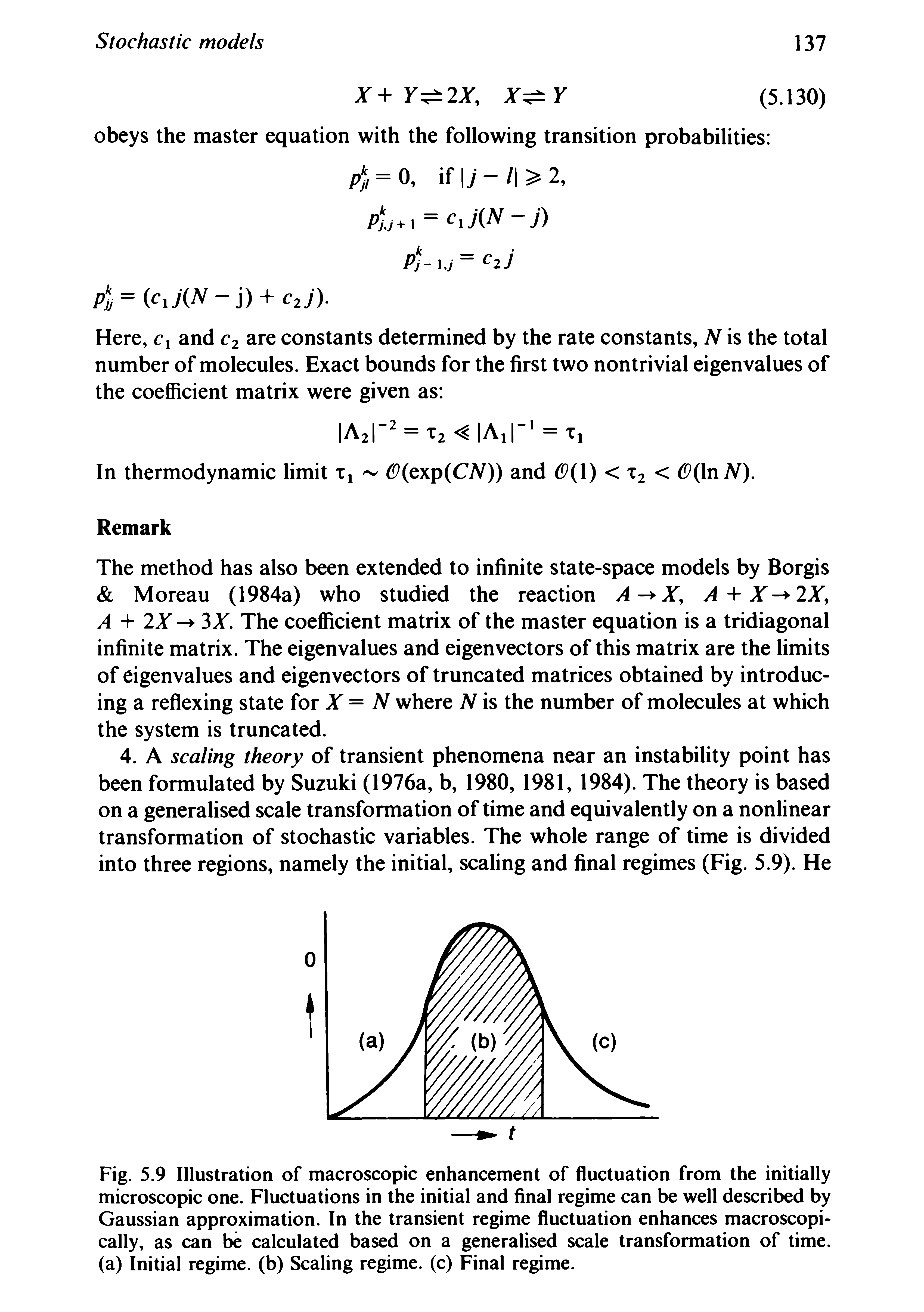 Fig. 5.9 Illustration of macroscopic enhancement of fluctuation from the initially microscopic one. Fluctuations in the initial and final regime can be well described by Gaussian approximation. In the transient regime fluctuation enhances macroscopi-cally, as can be calculated based on a generalised scale transformation of time, (a) Initial regime, (b) Scaling regime, (c) Final regime.