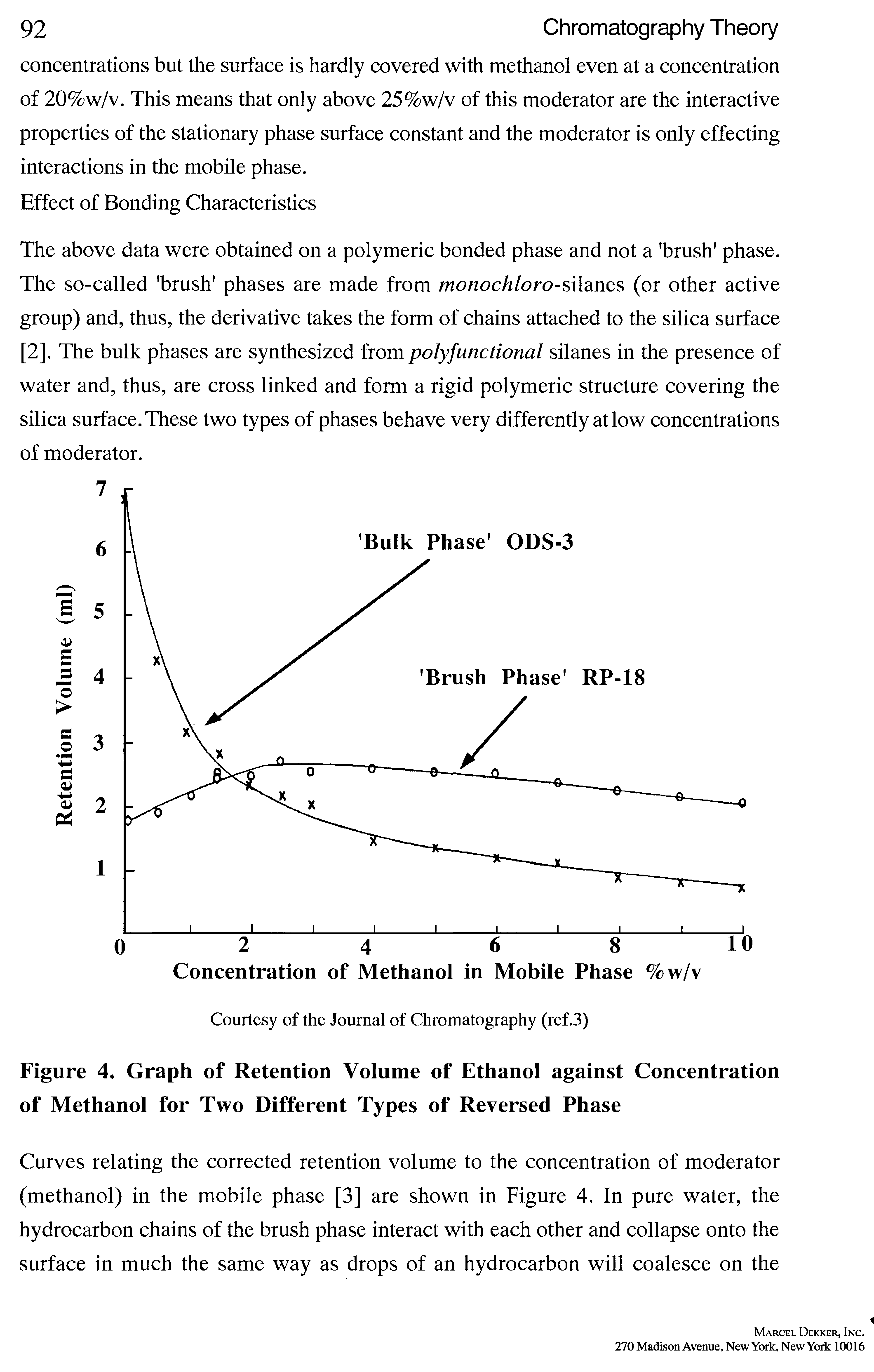 Figure 4. Graph of Retention Volume of Ethanol against Concentration of Methanol for Two Different Types of Reversed Phase...