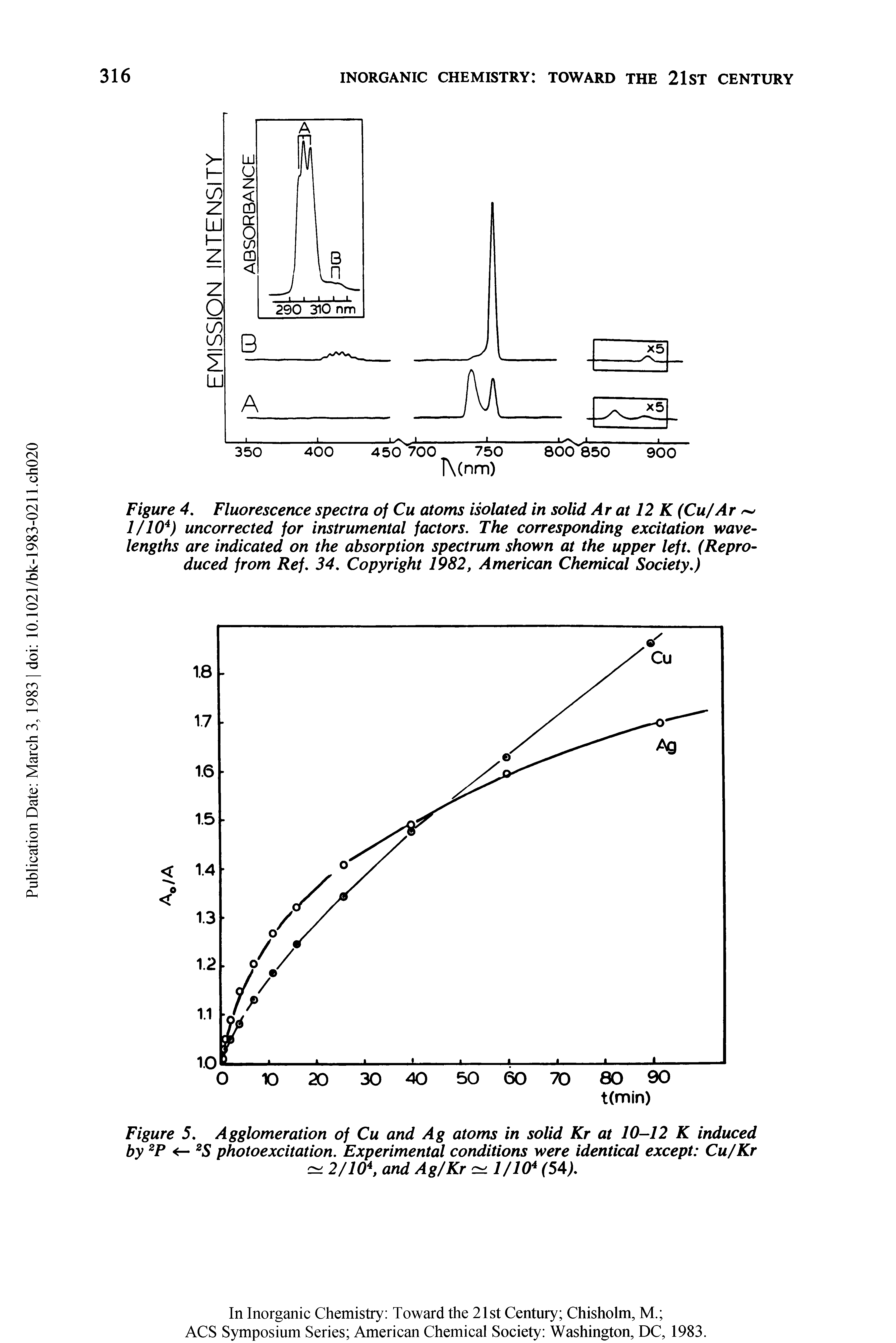 Figure 4. Fluorescence spectra of Cu atoms isolated in solid Ar at 12 K (Cu/Ar 1/104) uncorrected for instrumental factors. The corresponding excitation wavelengths are indicated on the absorption spectrum shown at the upper left. (Reproduced from Ref. 34. Copyright 1982, American Chemical Society.)...
