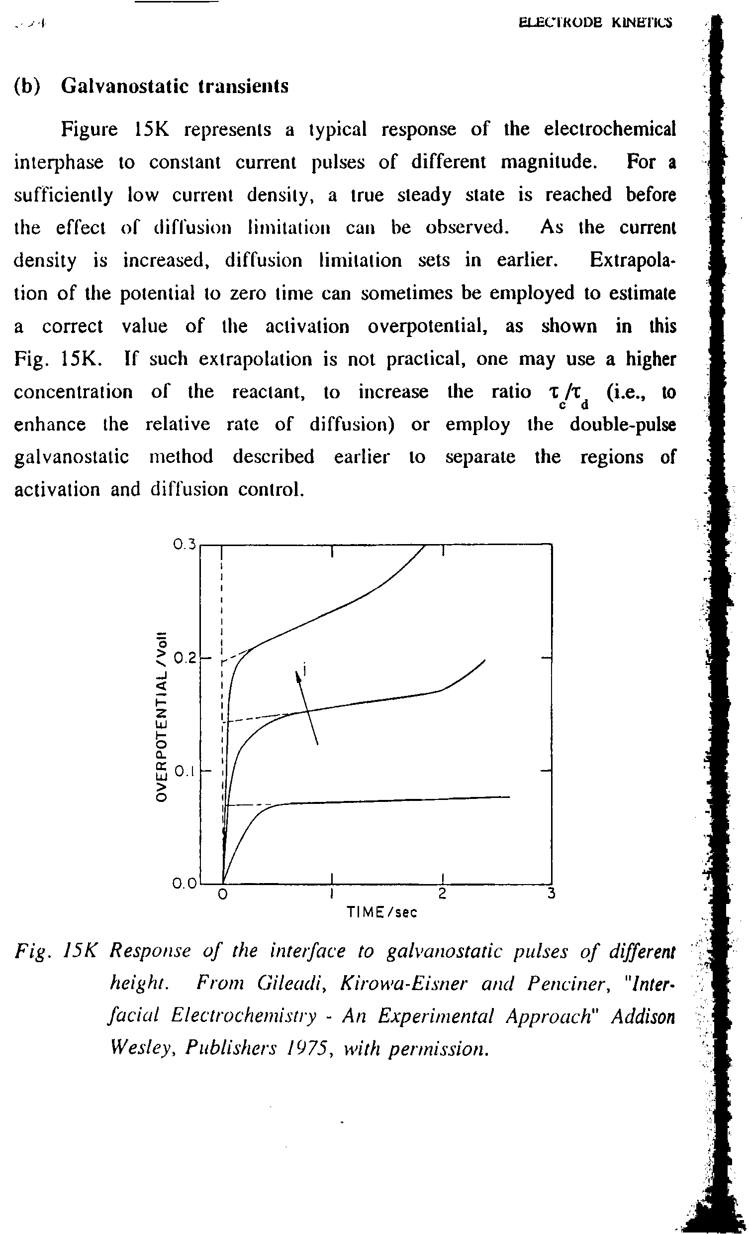Fig. I5K Response of the interface to galvanostatic pulses of different height. From Gileadi, Kirowa-Eisner and Penciner, "Interfacial Electrochemistry - An Experimental Approach" Addison Wesley, Publishers 1975, with permission.