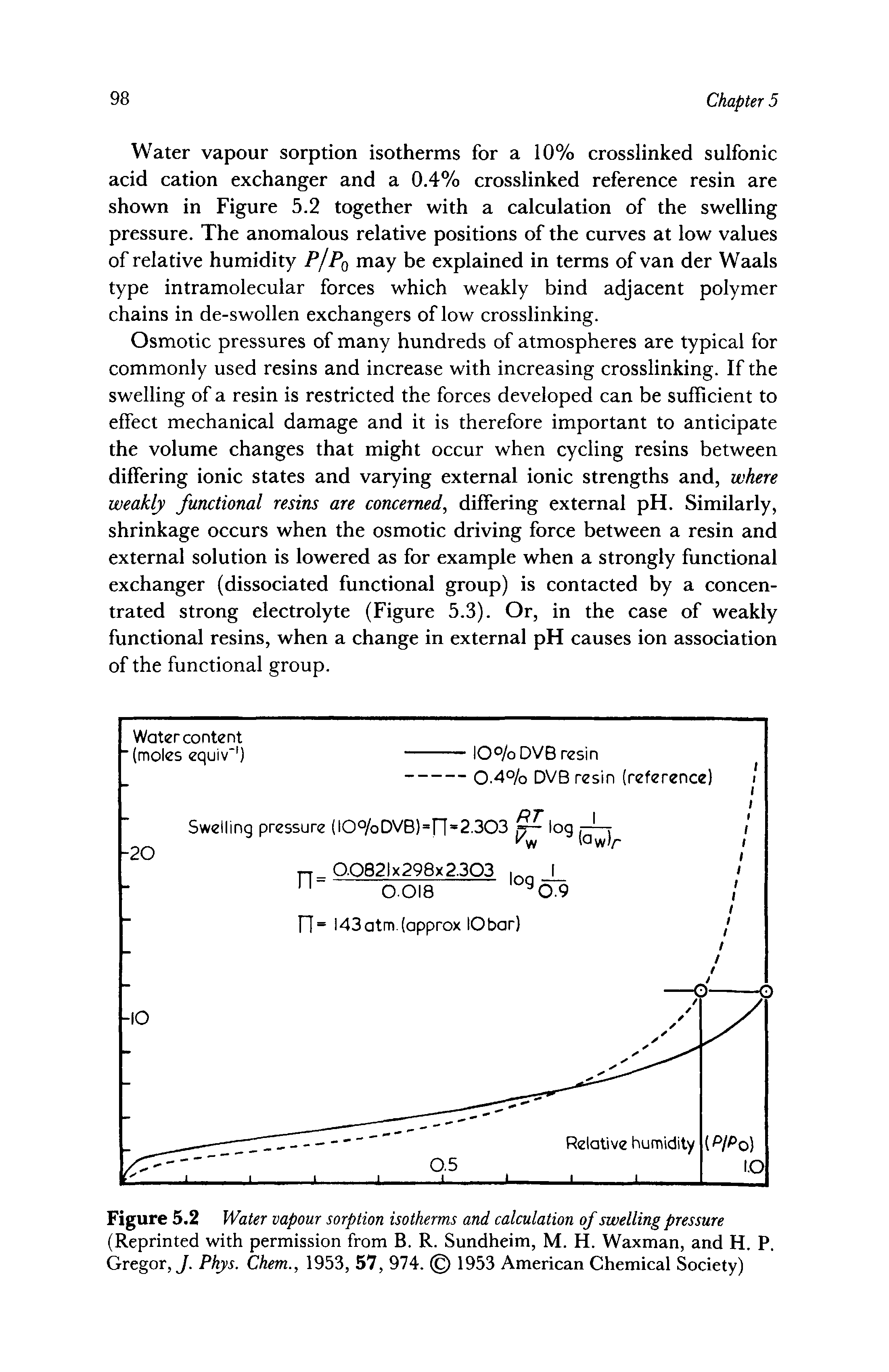 Figure 5.2 Water vapour sorption isotherms and calculation of swelling pressure (Reprinted with permission from B. R. Sundheim, M. H. Waxman, and H. P. Gregor, Phys. Chem., 1953, 57, 974. 1953 American Chemical Society)...