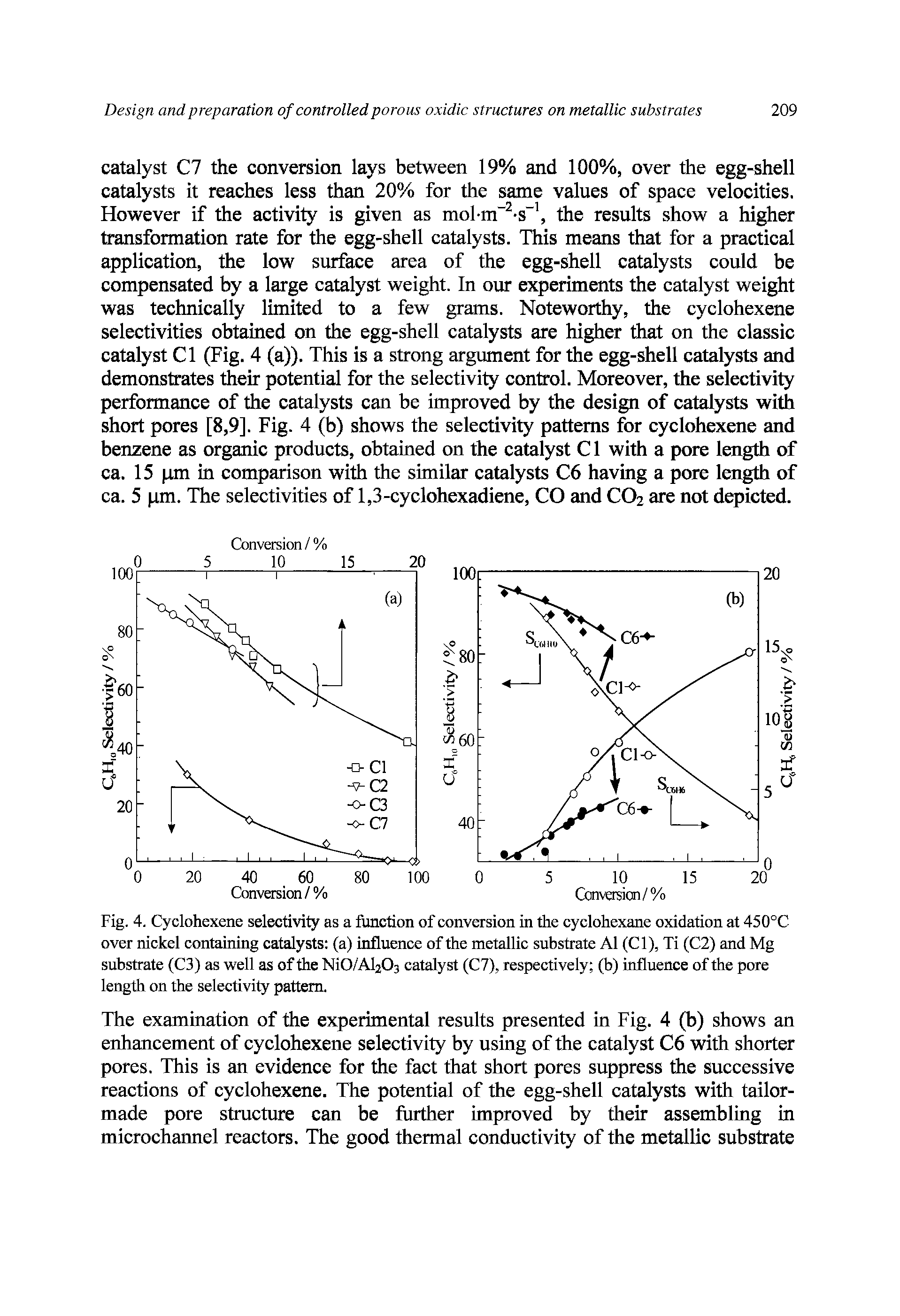Fig. 4. Cyclohexene selectivity as a function of conversion in the cyclohexane oxidation at 450°C over nickel containing catalysts (a) influence of the metallic substrate A1 (Cl), Ti (C2) and Mg substrate (C3) as well as of the MO/AI2O3 catalyst (C7), respectively (b) influence of the pore length on the selectivity pattern.