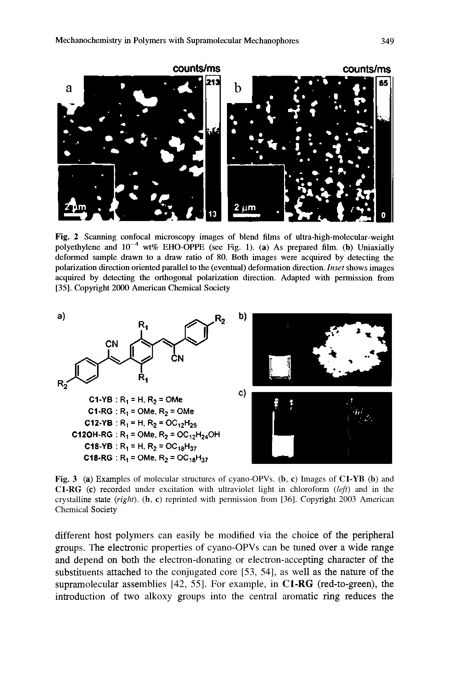 Fig. 2 Scanning confocal microscopy images of blend films of ultra-high-molecular-weight polyethylene and 10 wt% EHO-OPPE (see Fig. 1). (a) As prepared film, (b) Uniaxially deformed sample drawn to a draw ratio of 80. Both images were acquired by detecting the polarization direction oriented parallel to the (eventual) deformation direction. Inset shows images acquired by detecting the orthogonal polarization direction. Adapted with permission from [35]. Copyright 2000 American Chemical Society...
