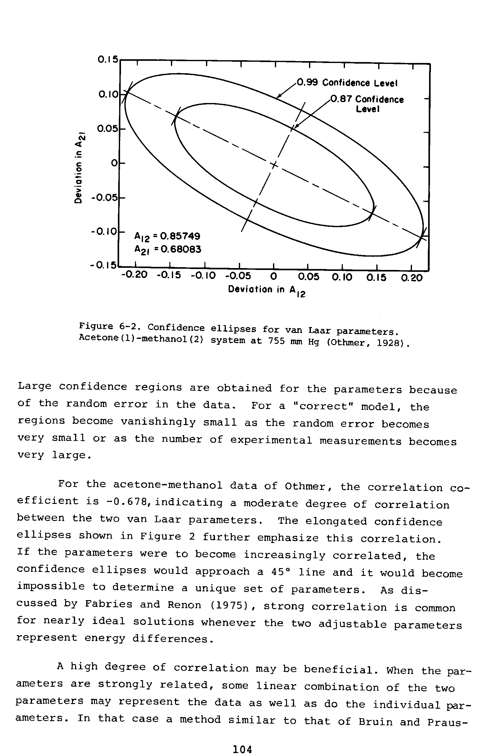 Figure 6-2. Confidence ellipses for van Laar parameters. Acetone(l)-methanol(2) system at 755 mm Hg (Othmer, 1928).